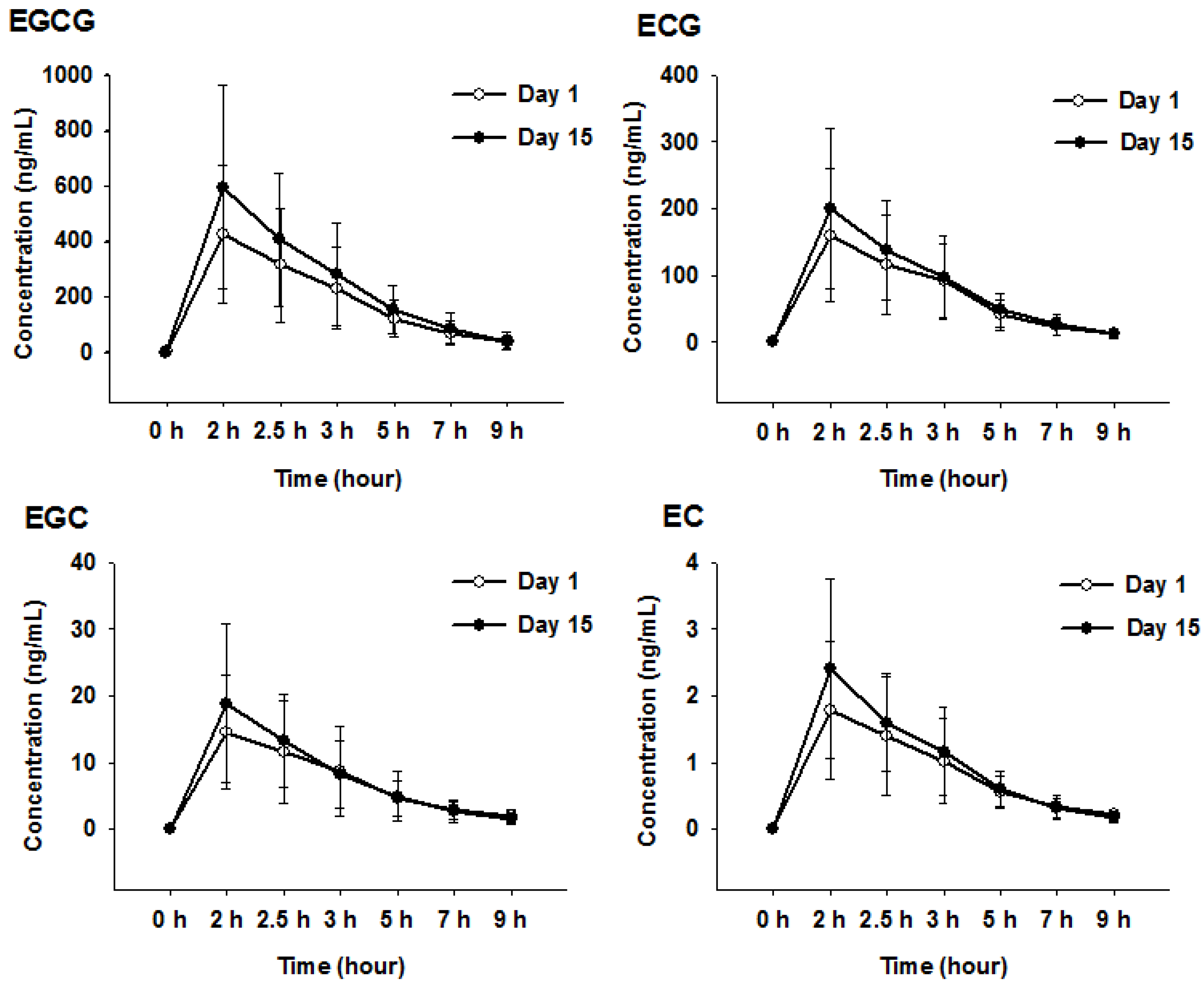 Molecules 23 00984 g003