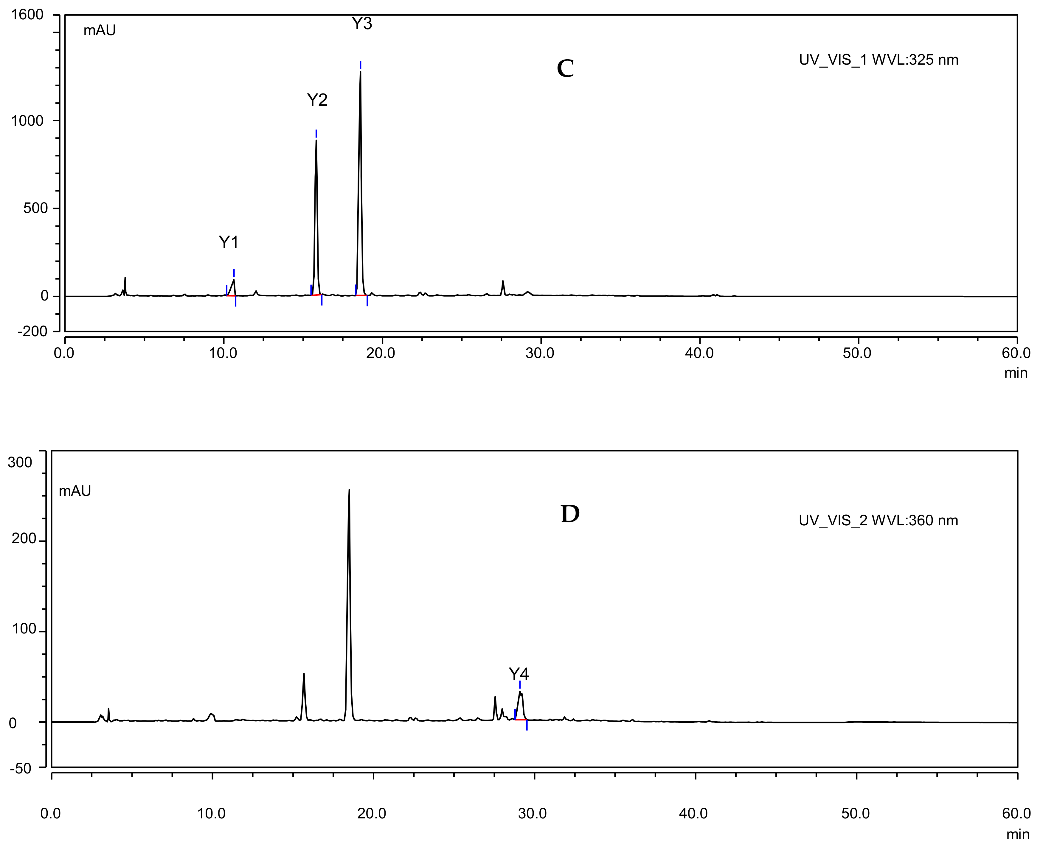 Molecules 23 00989 g003a