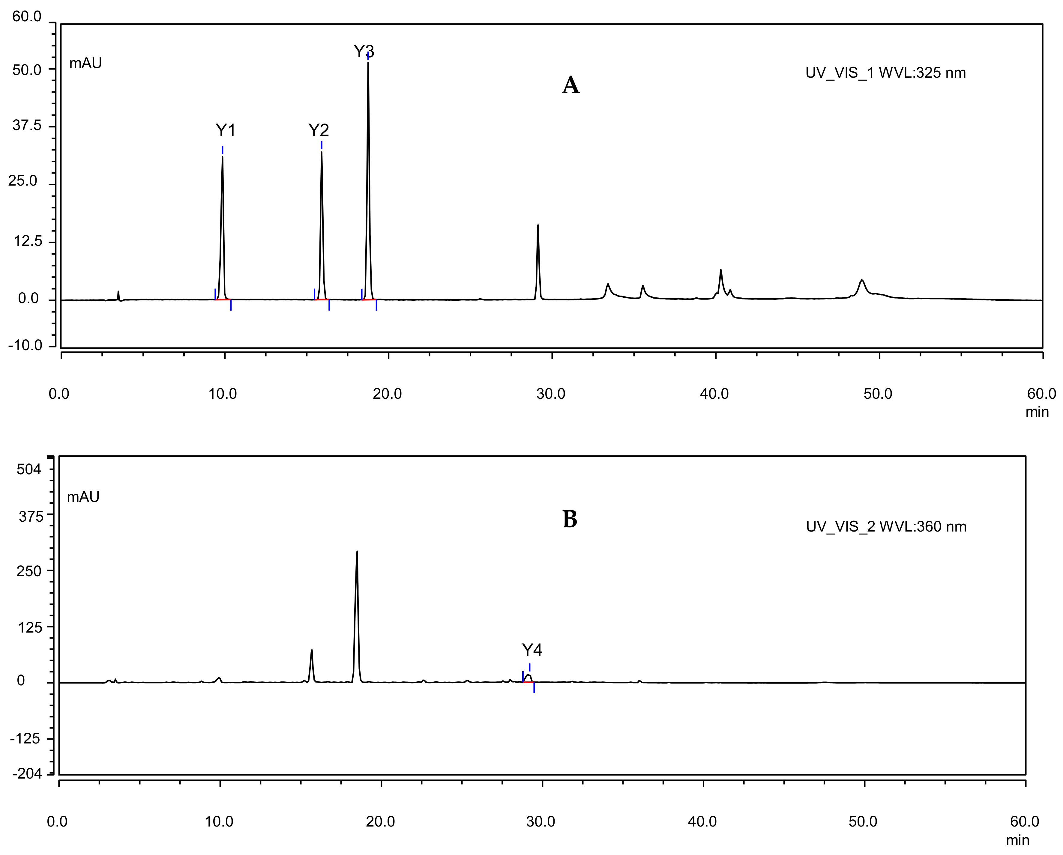 Molecules 23 00989 g003b