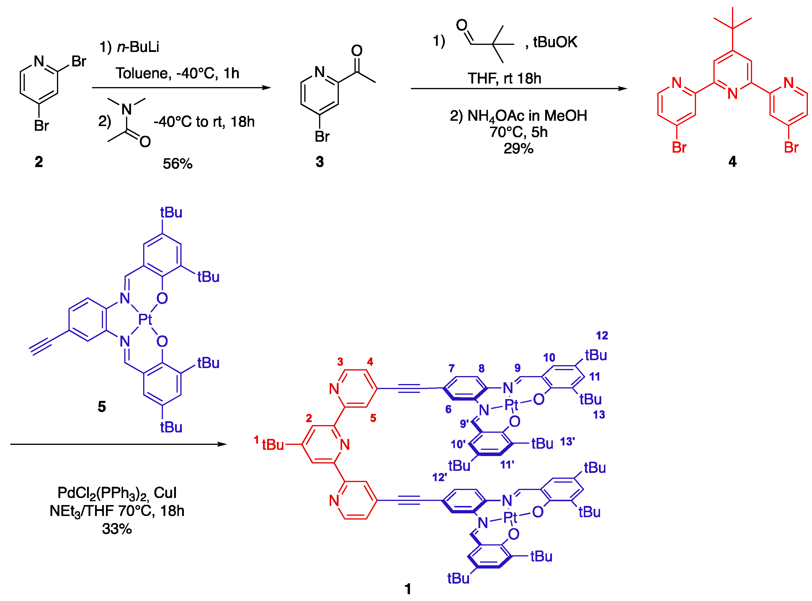 Molecules 23 00990 sch001 Molecules 23 00990 sch001