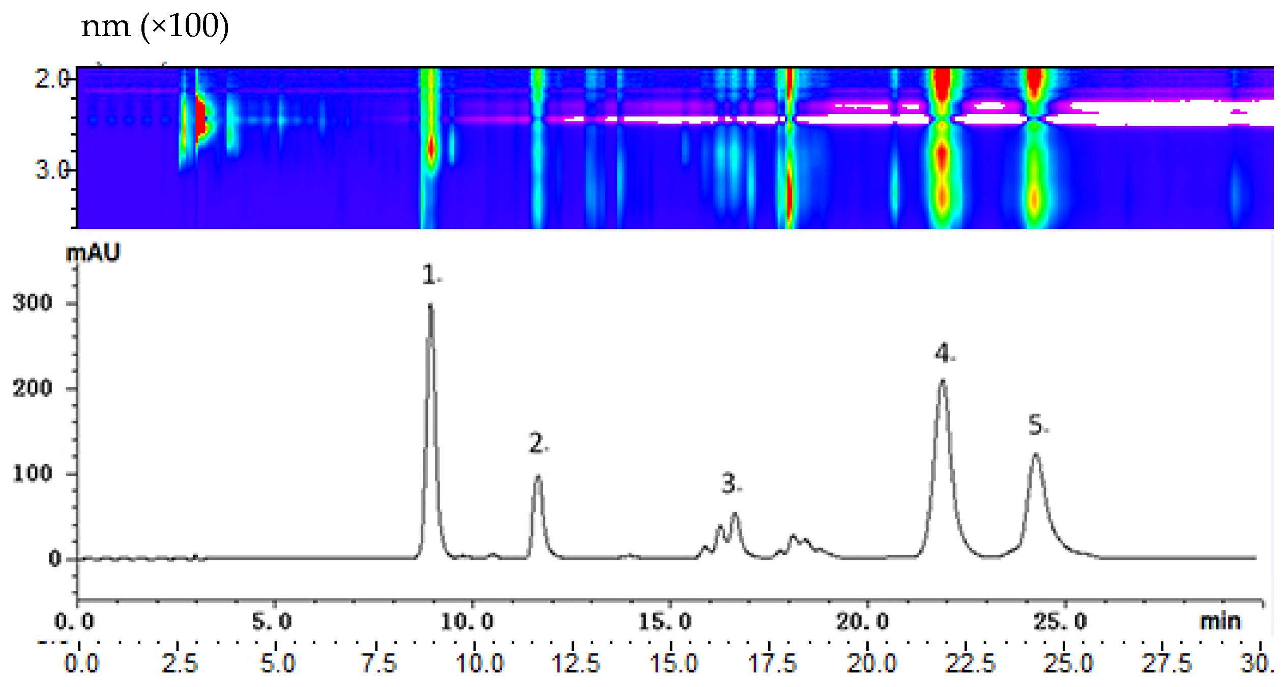 Molecules 23 00991 g003