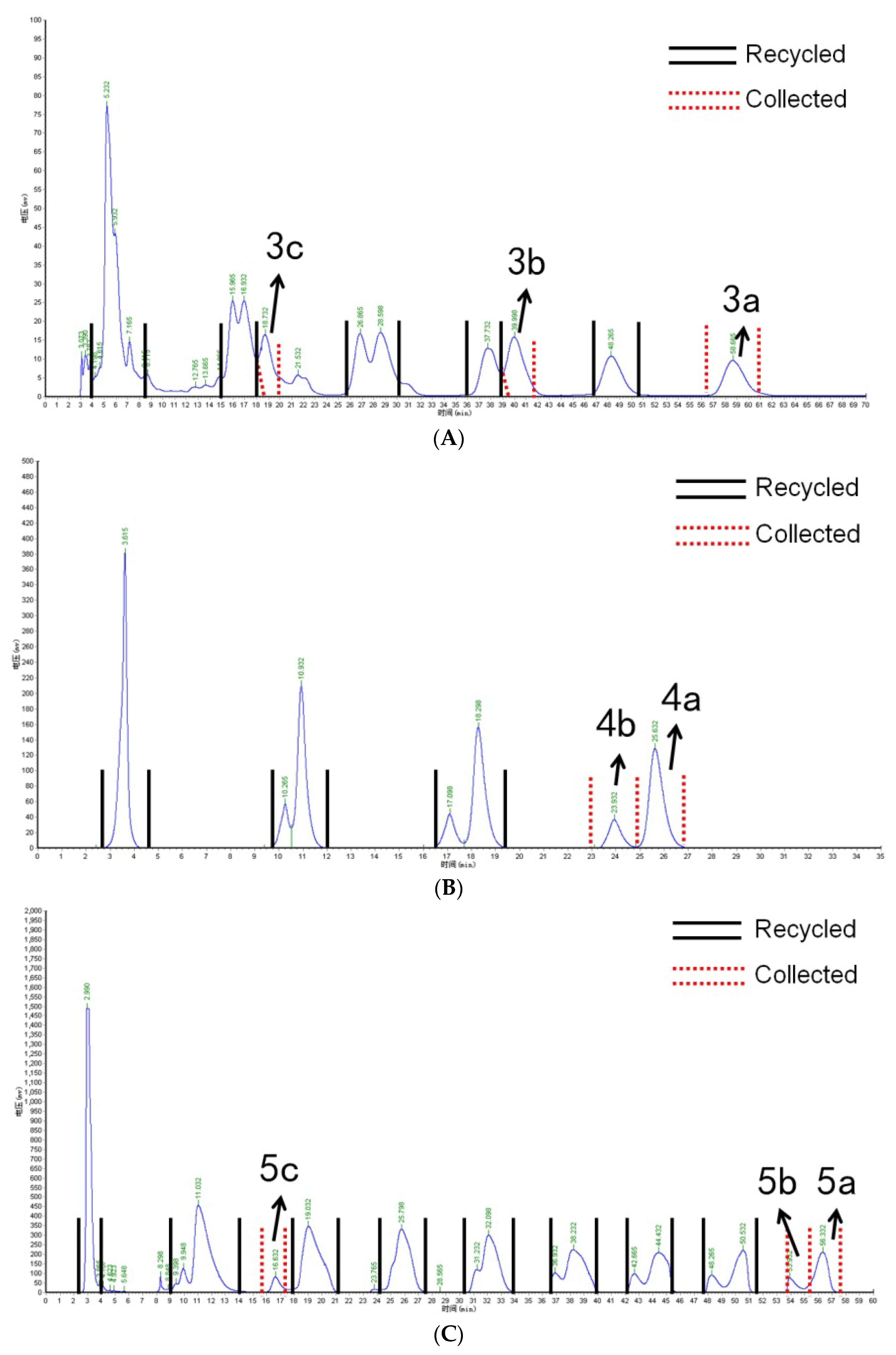 Molecules 23 00991 g004