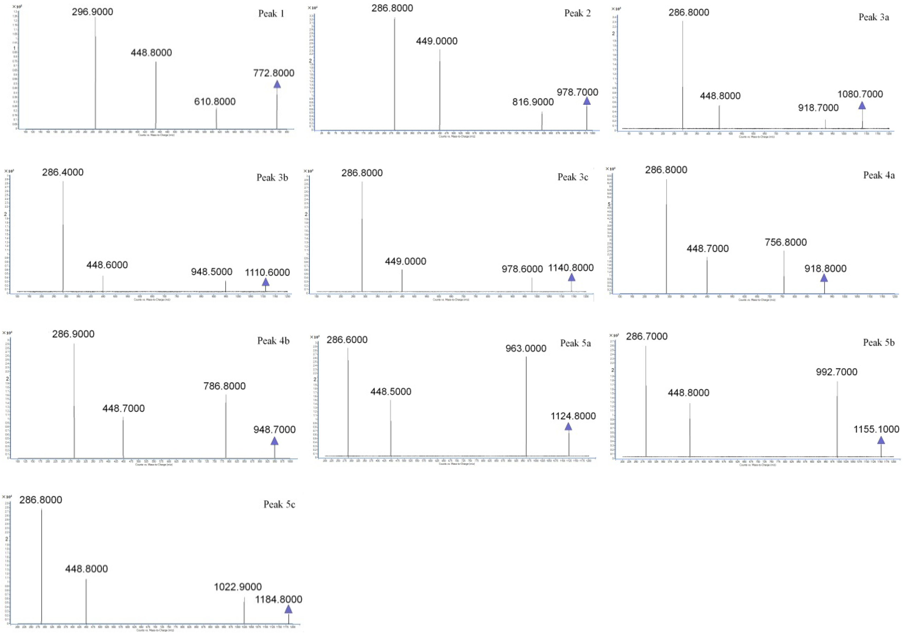 Molecules 23 00991 g005