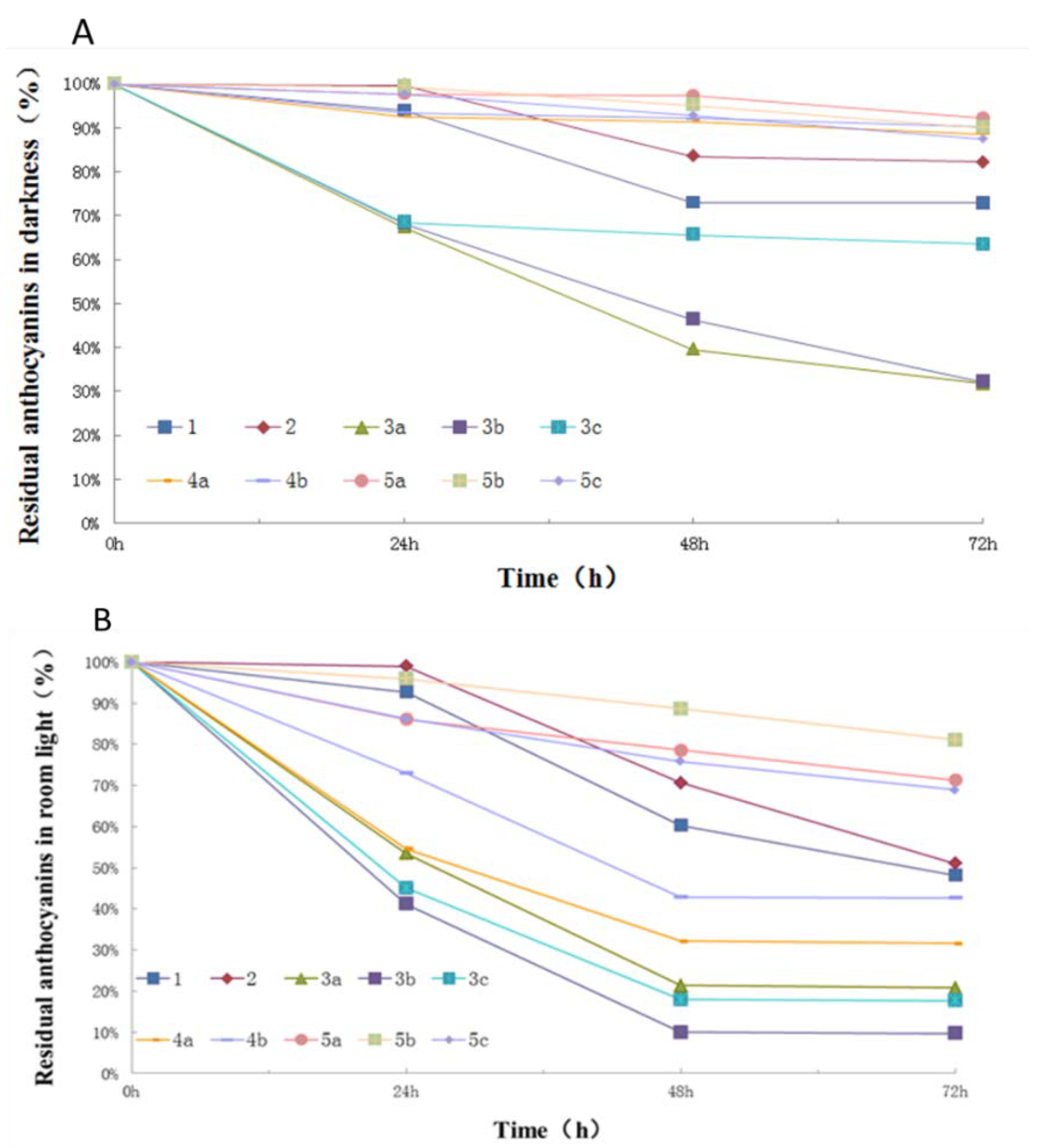 Molecules 23 00991 g006a