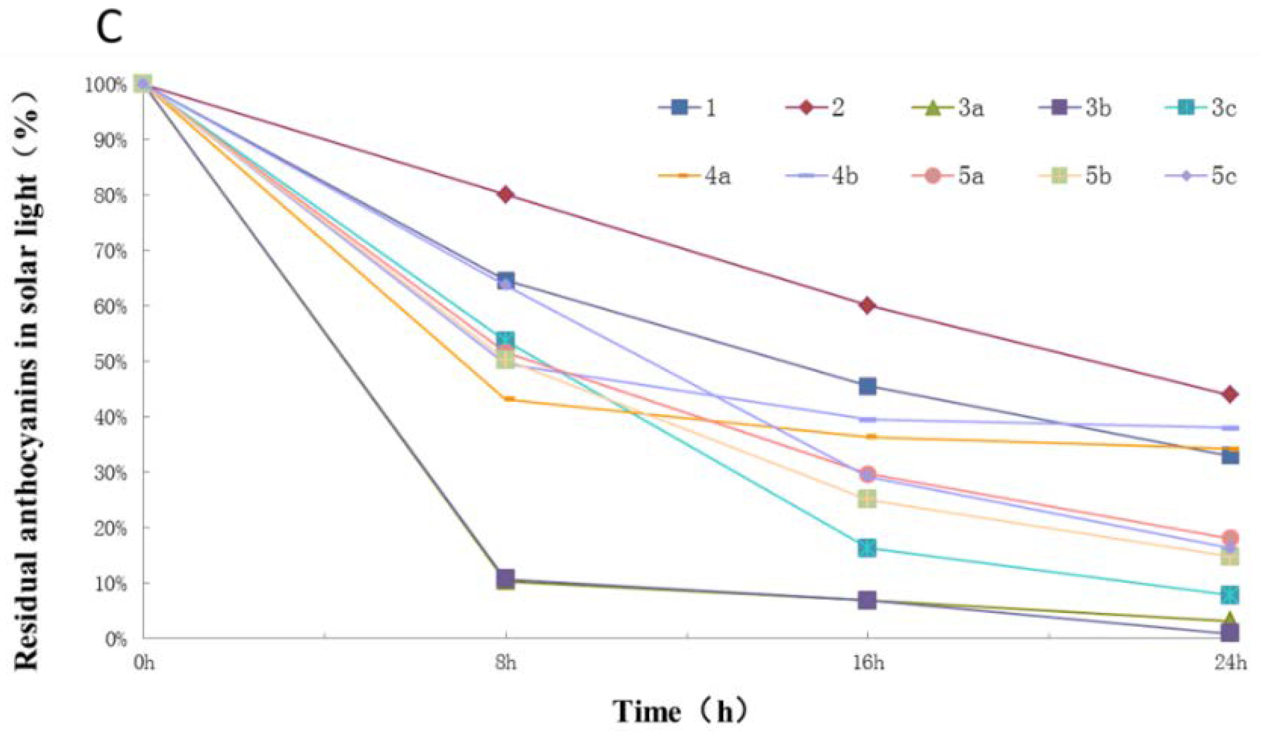 Molecules 23 00991 g006b