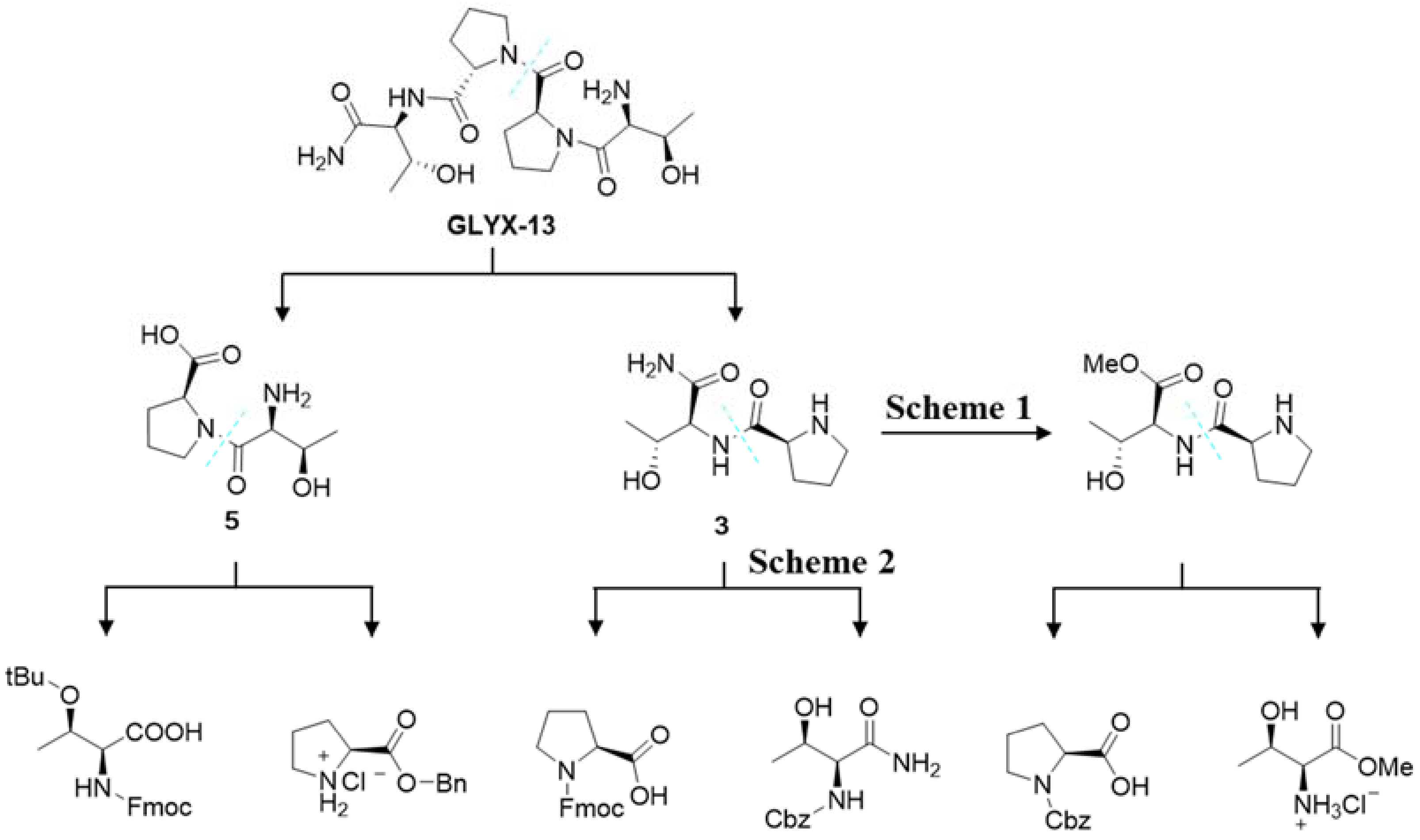Molecules 23 00996 g001