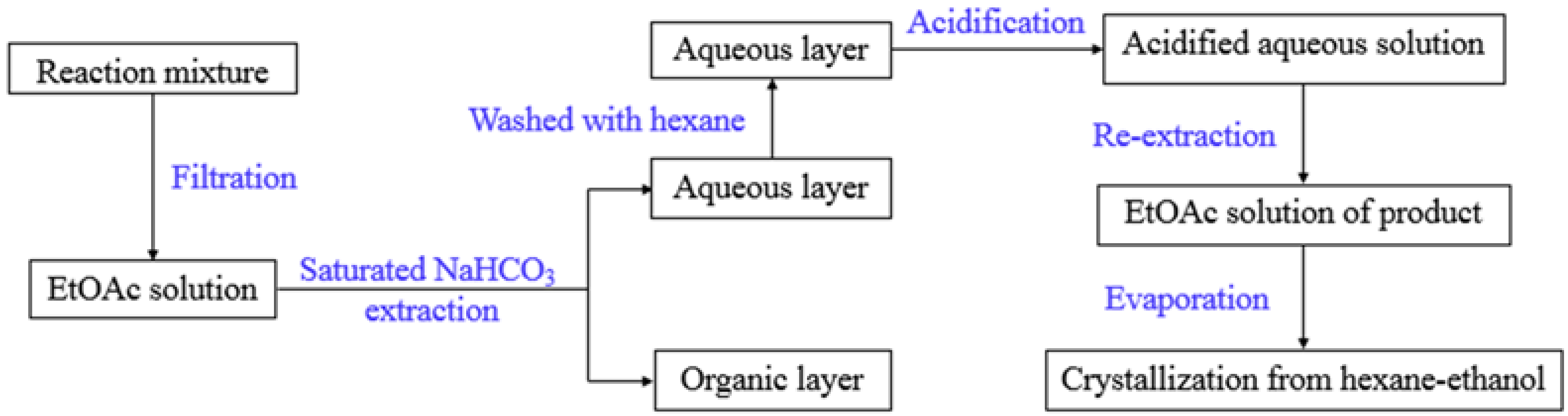 Molecules 23 00996 g002