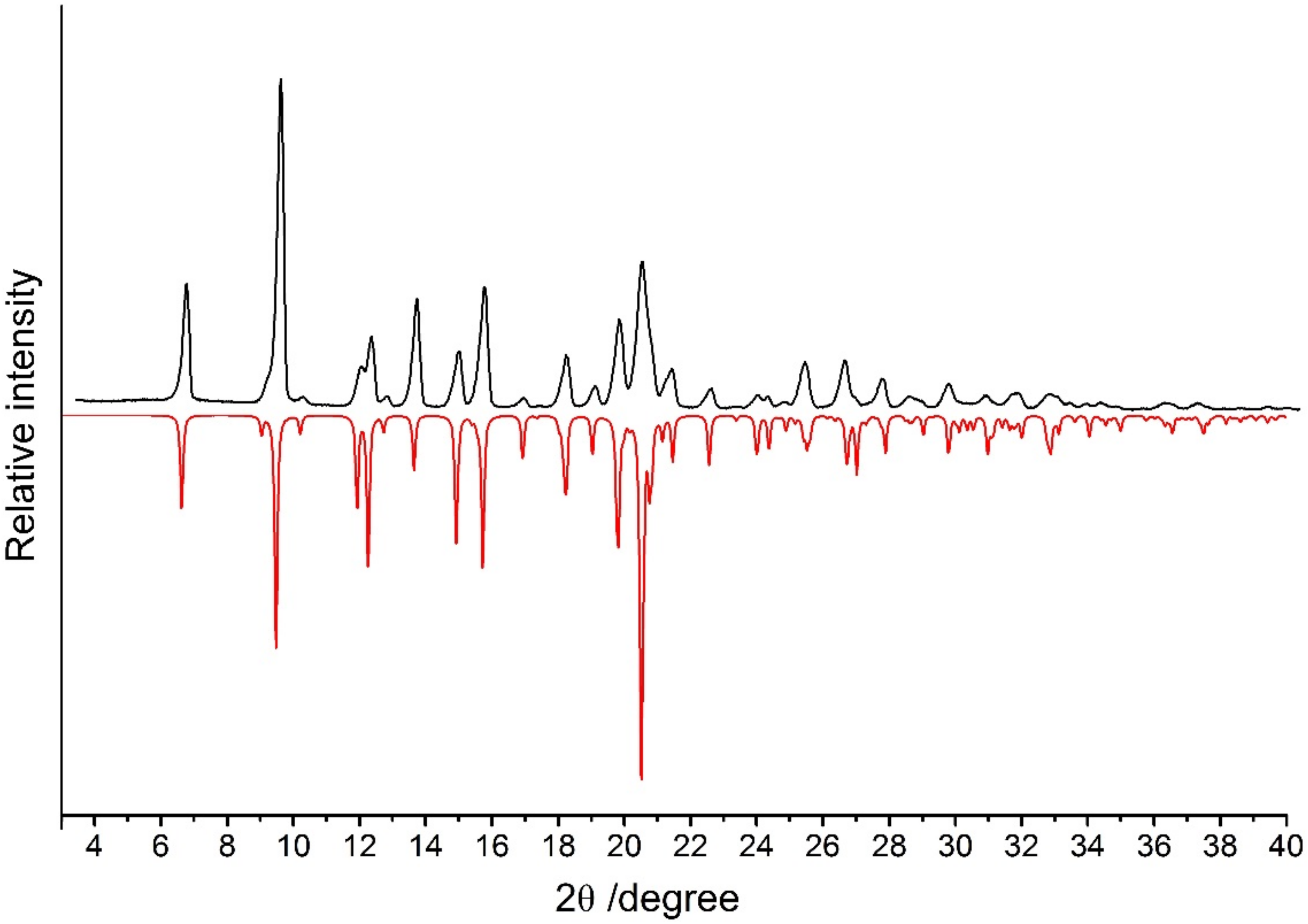 Molecules 23 00996 g004