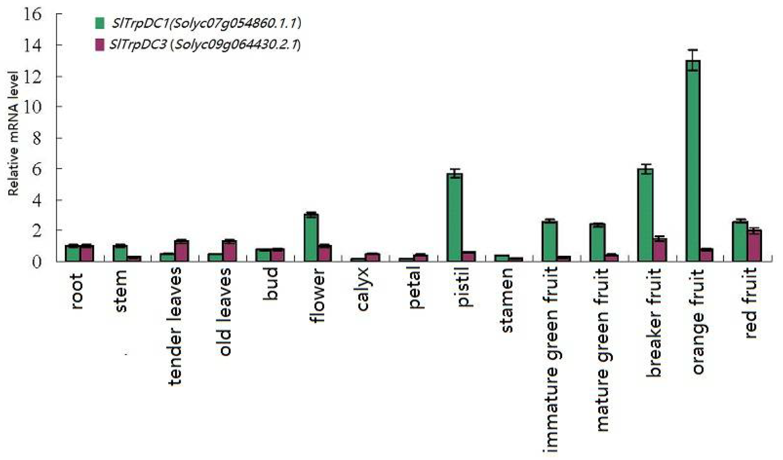 Molecules 23 00998 g004