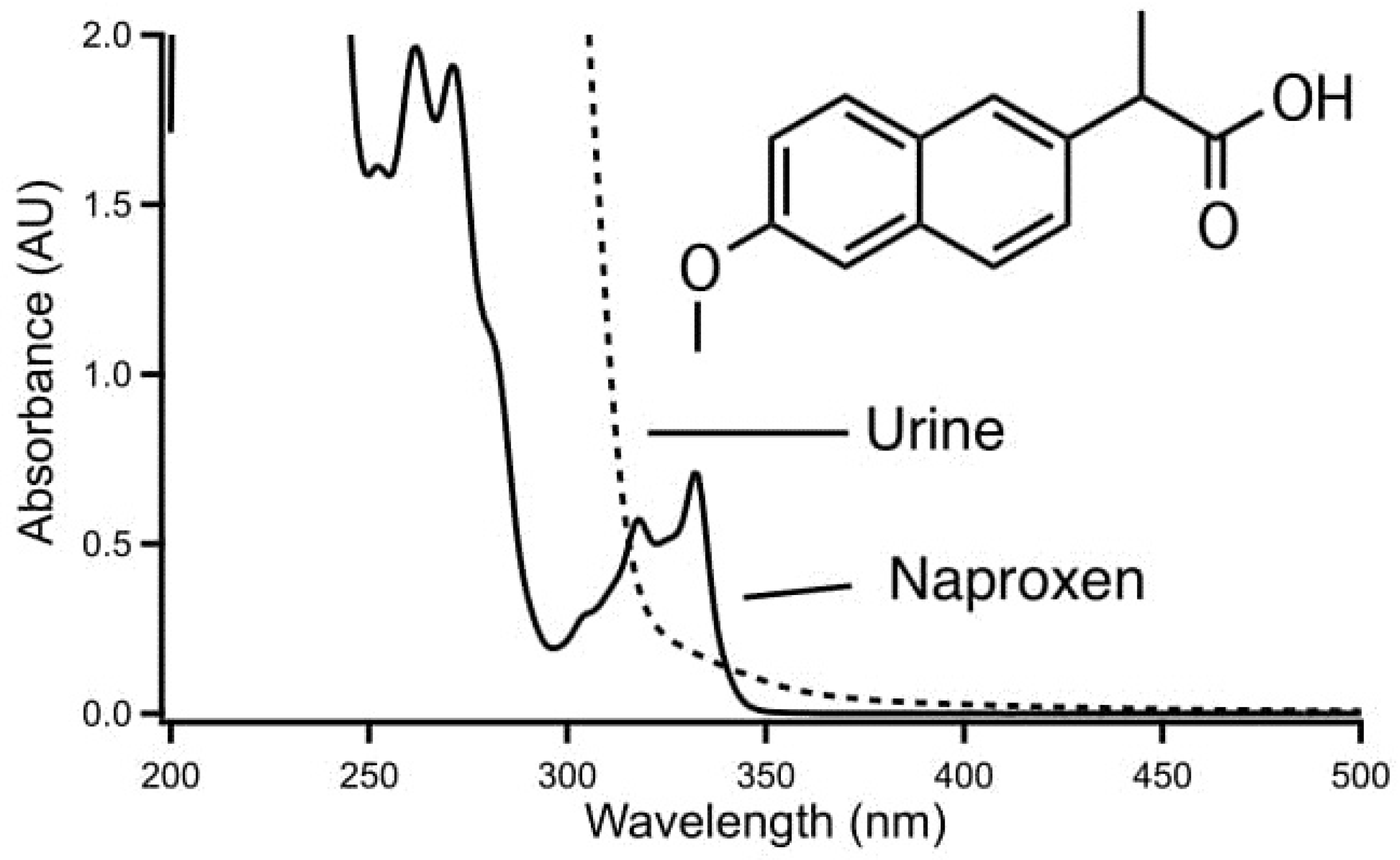 Molecules 23 01000 g002