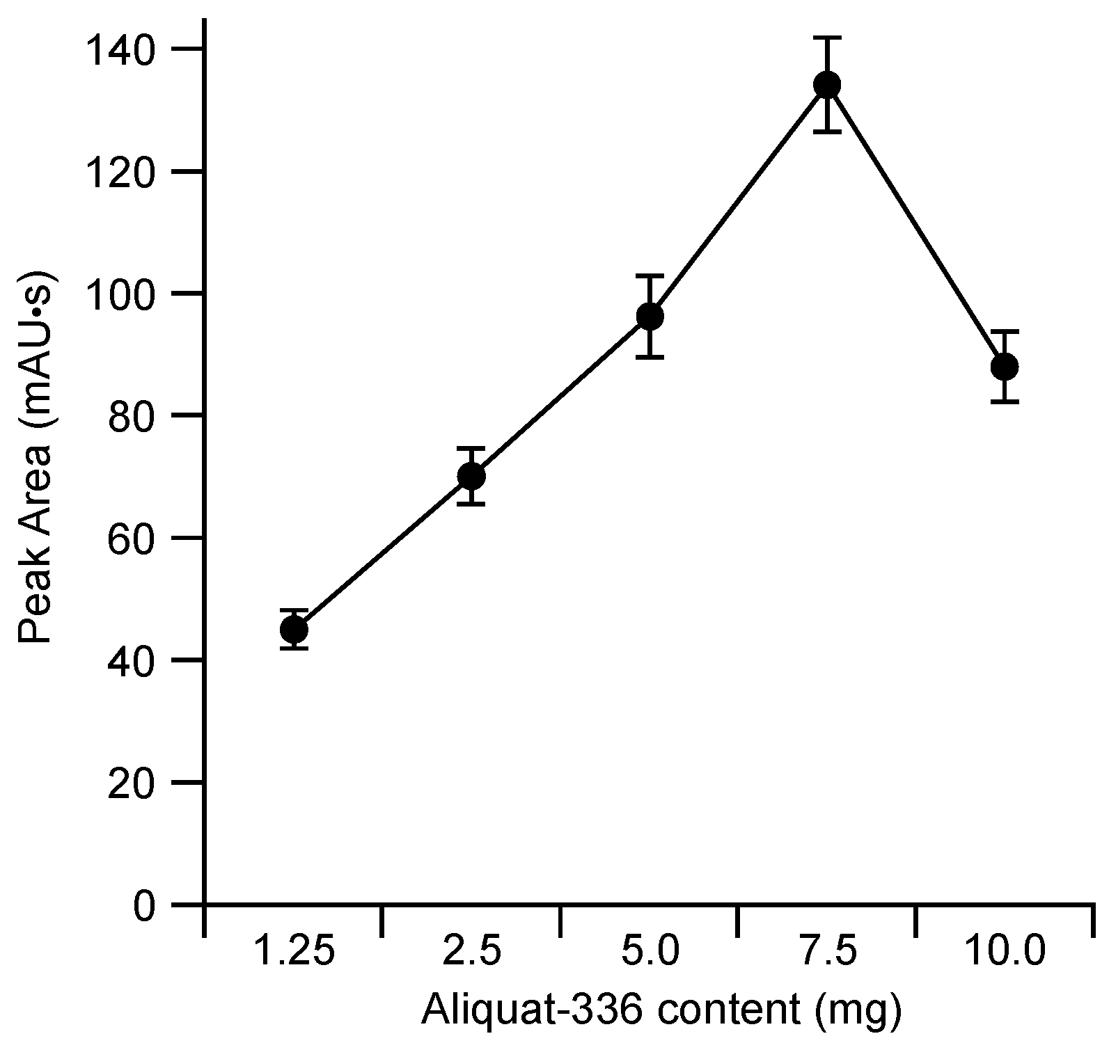 Molecules 23 01000 g003