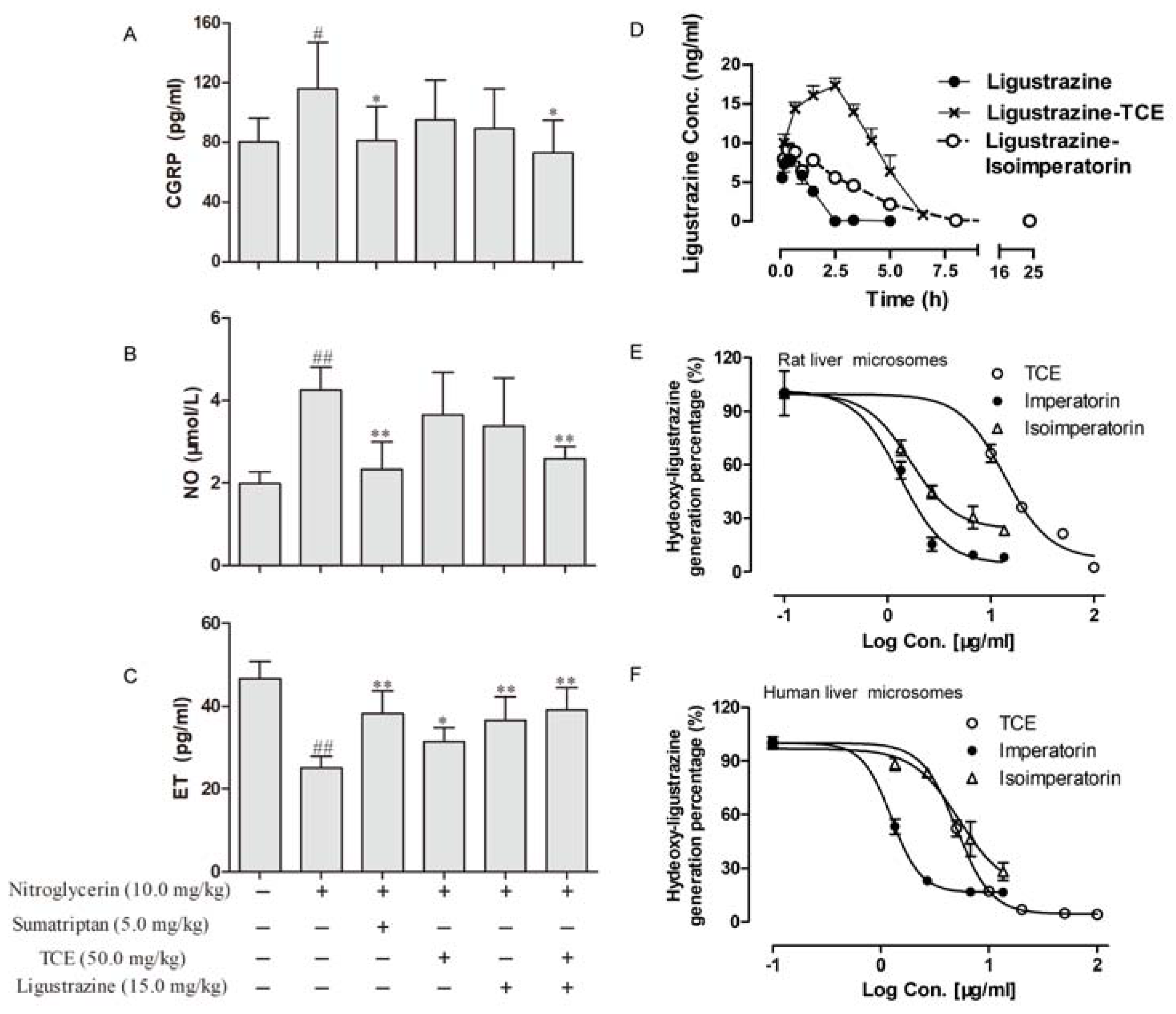 Molecules 23 01004 g002