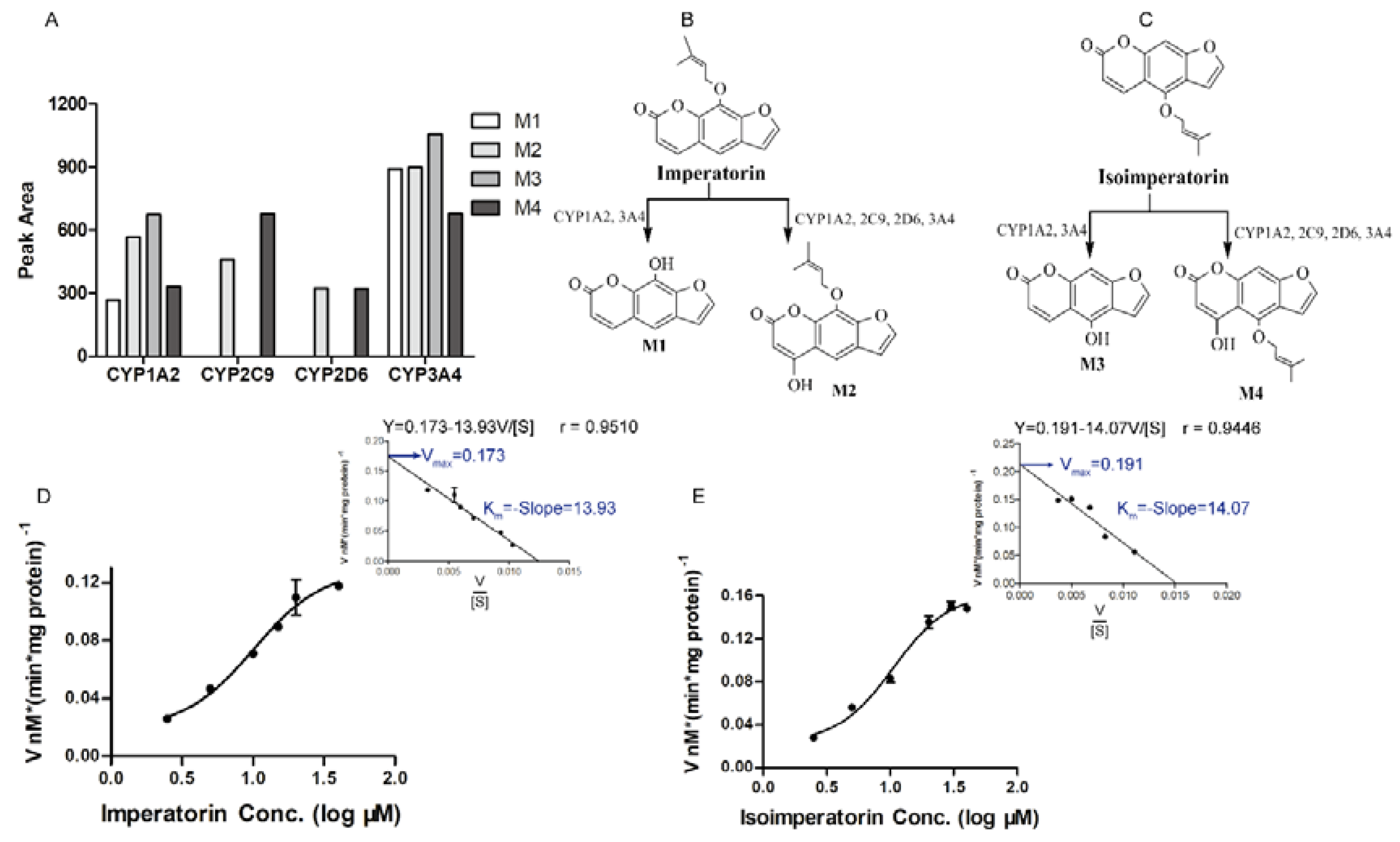 Molecules 23 01004 g005