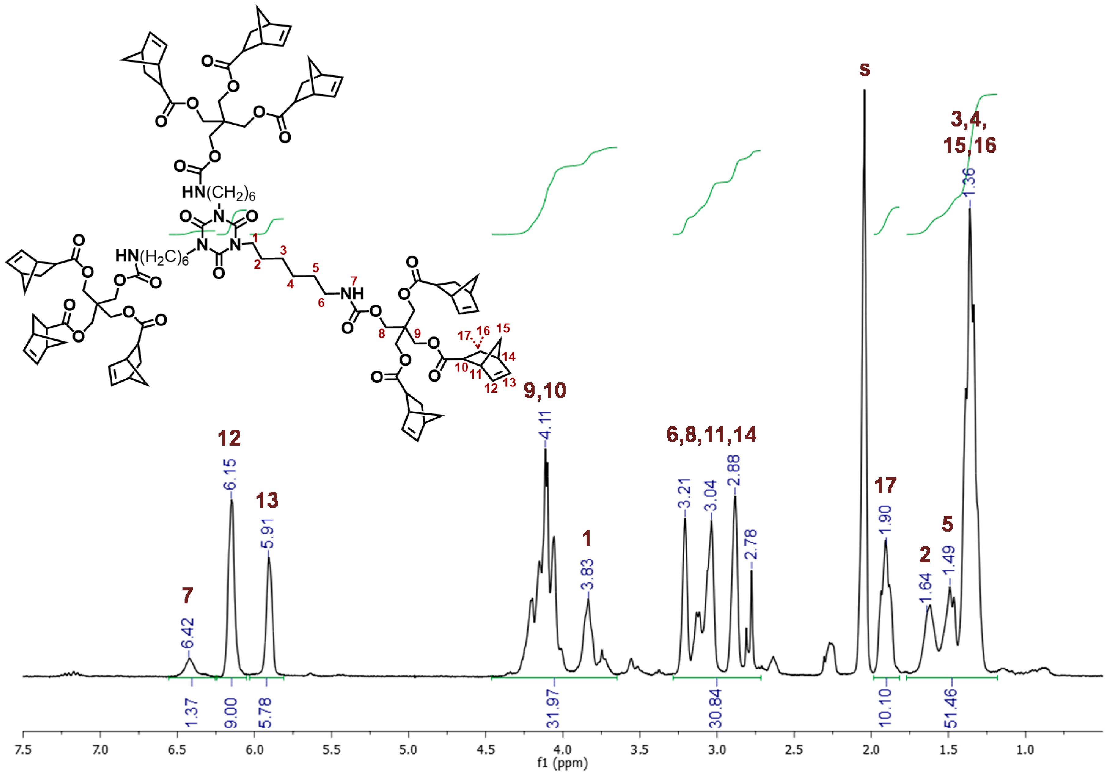 Molecules 23 01007 g005 Molecules 23 01007 g005