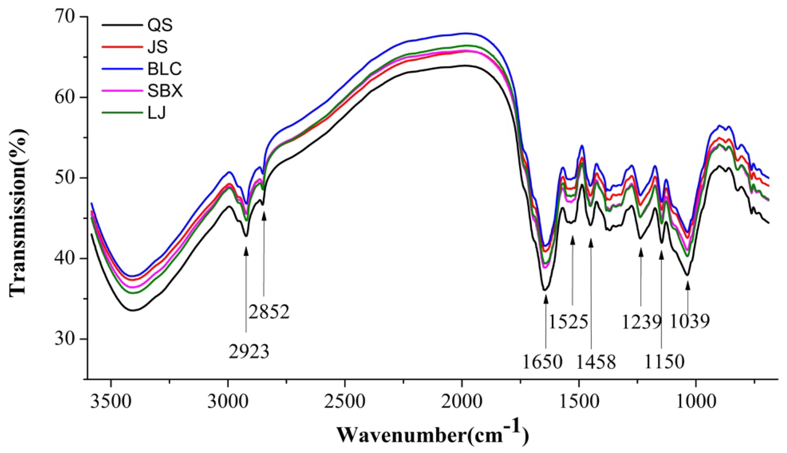 Molecules 23 01010 g001
