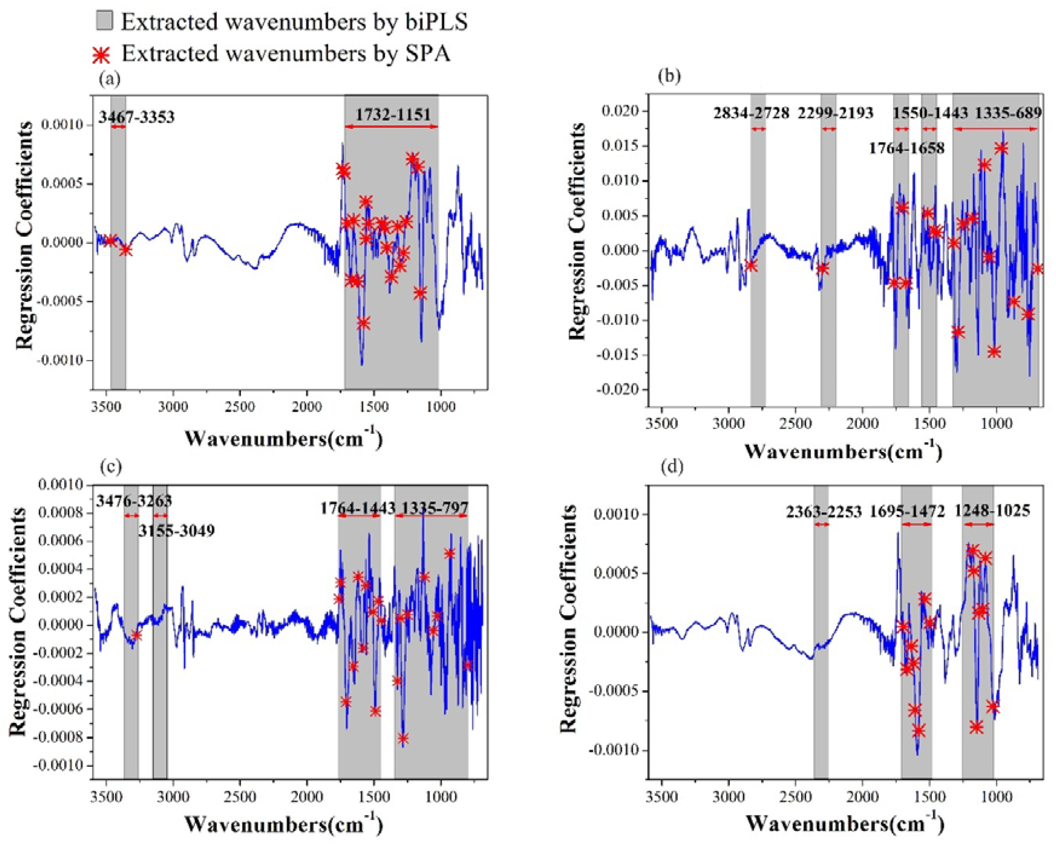 Molecules 23 01010 g003