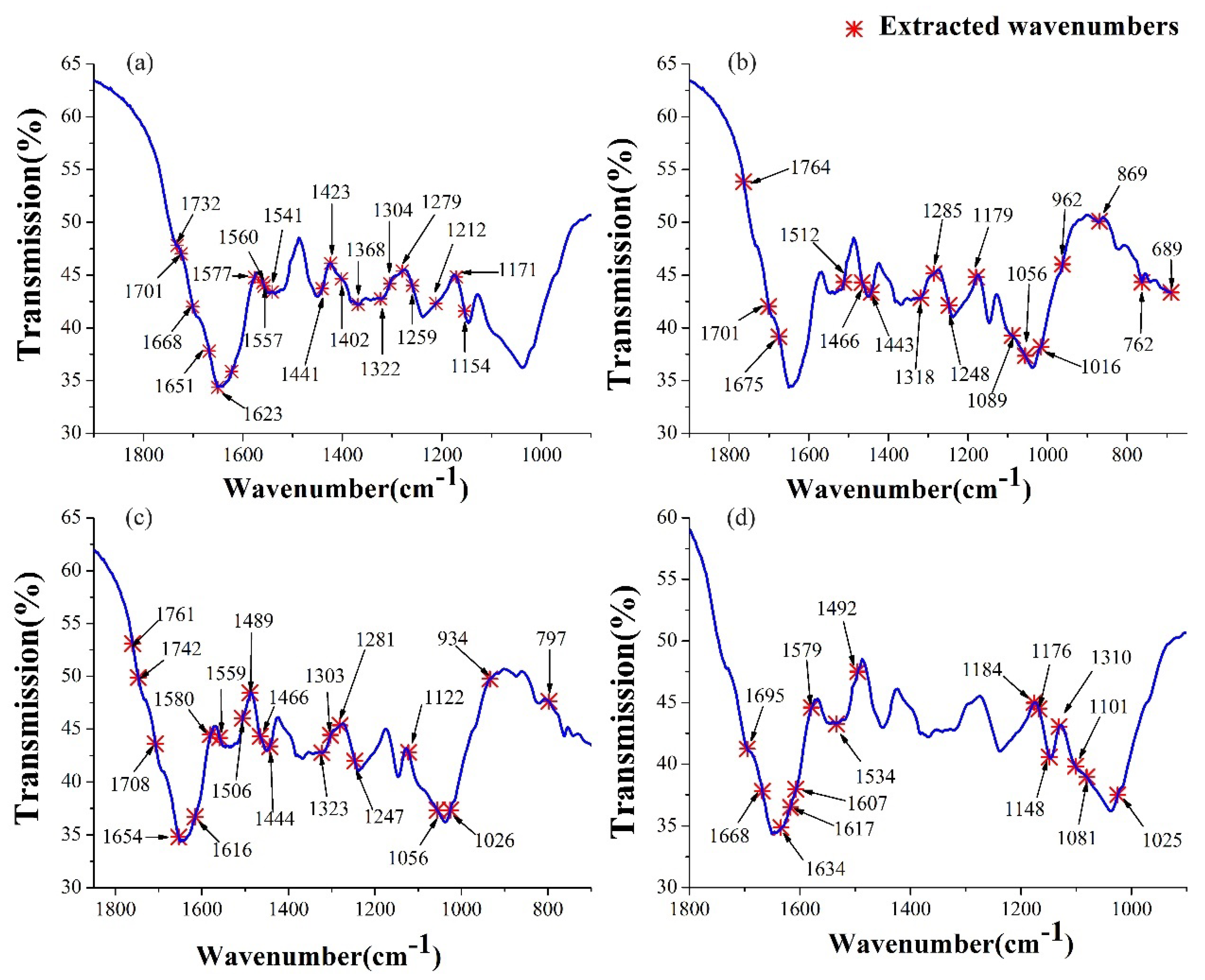 Molecules 23 01010 g004