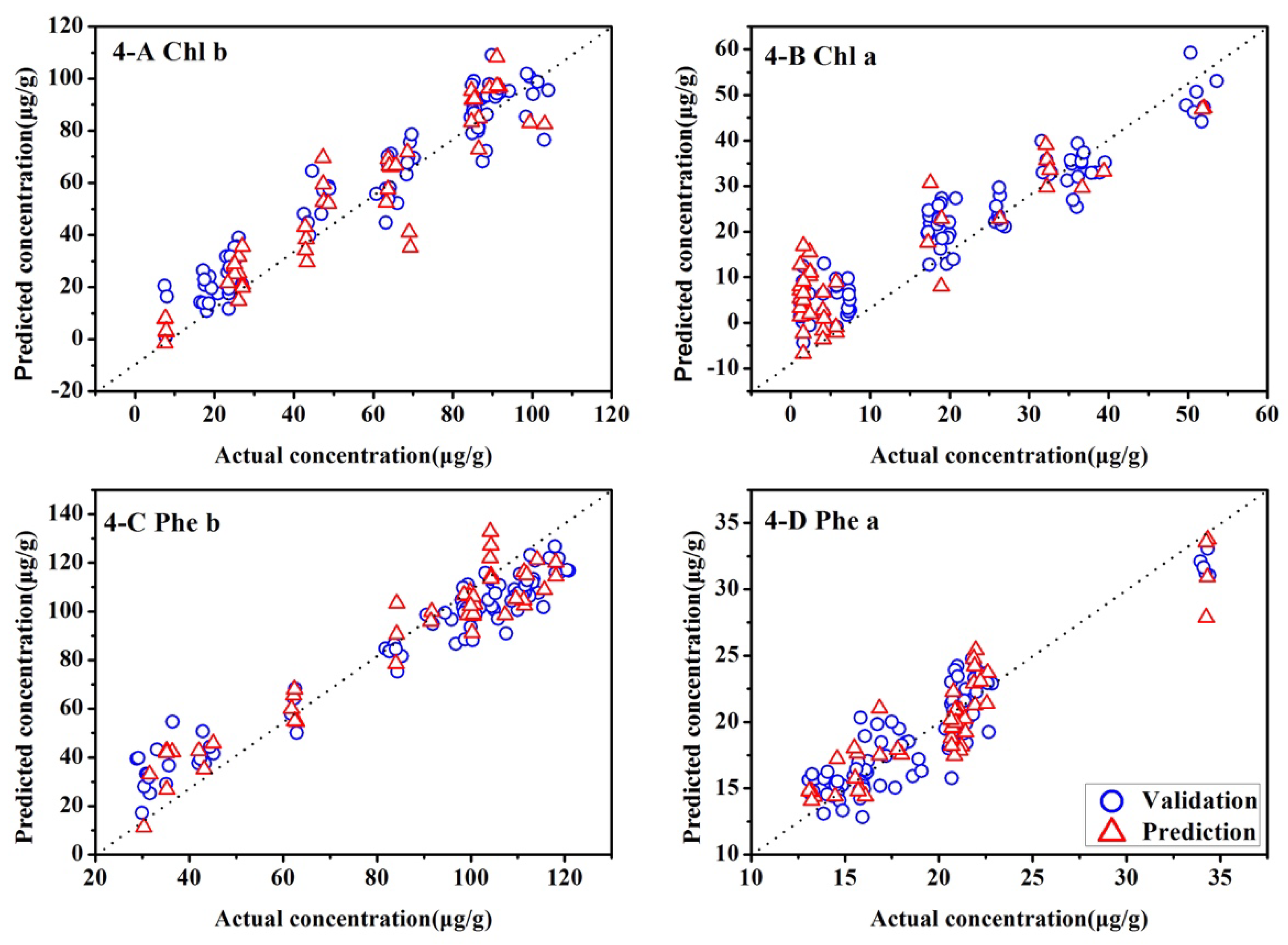 Molecules 23 01010 g005