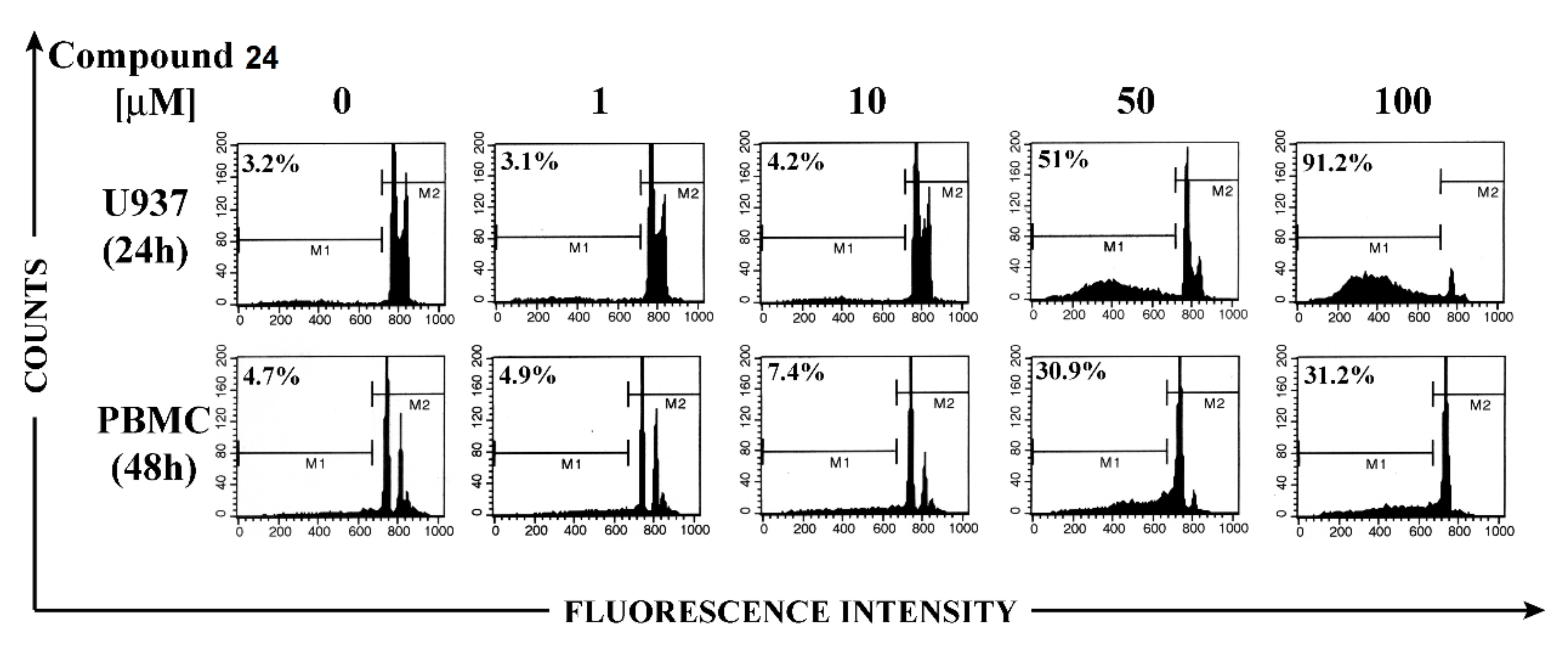 Molecules 23 01030 g003
