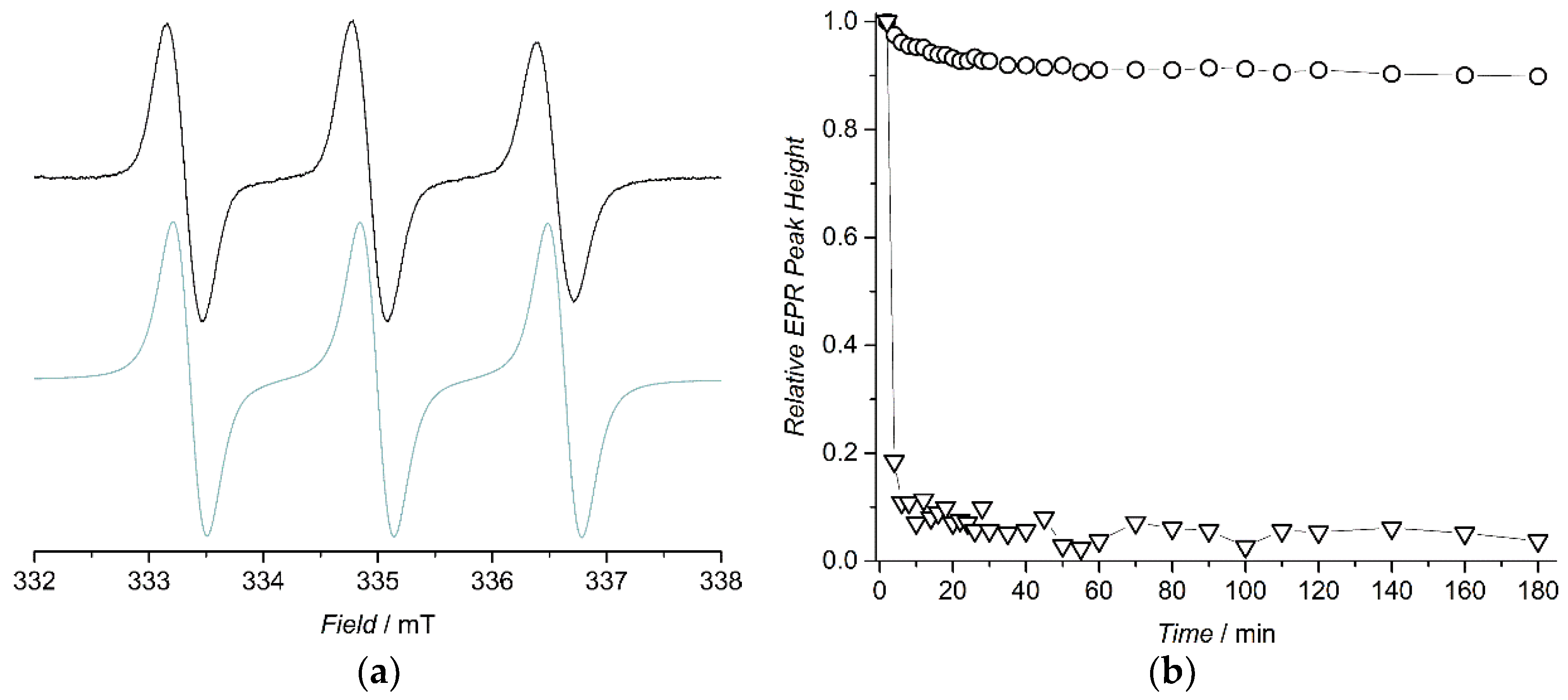 Molecules 23 01034 g001