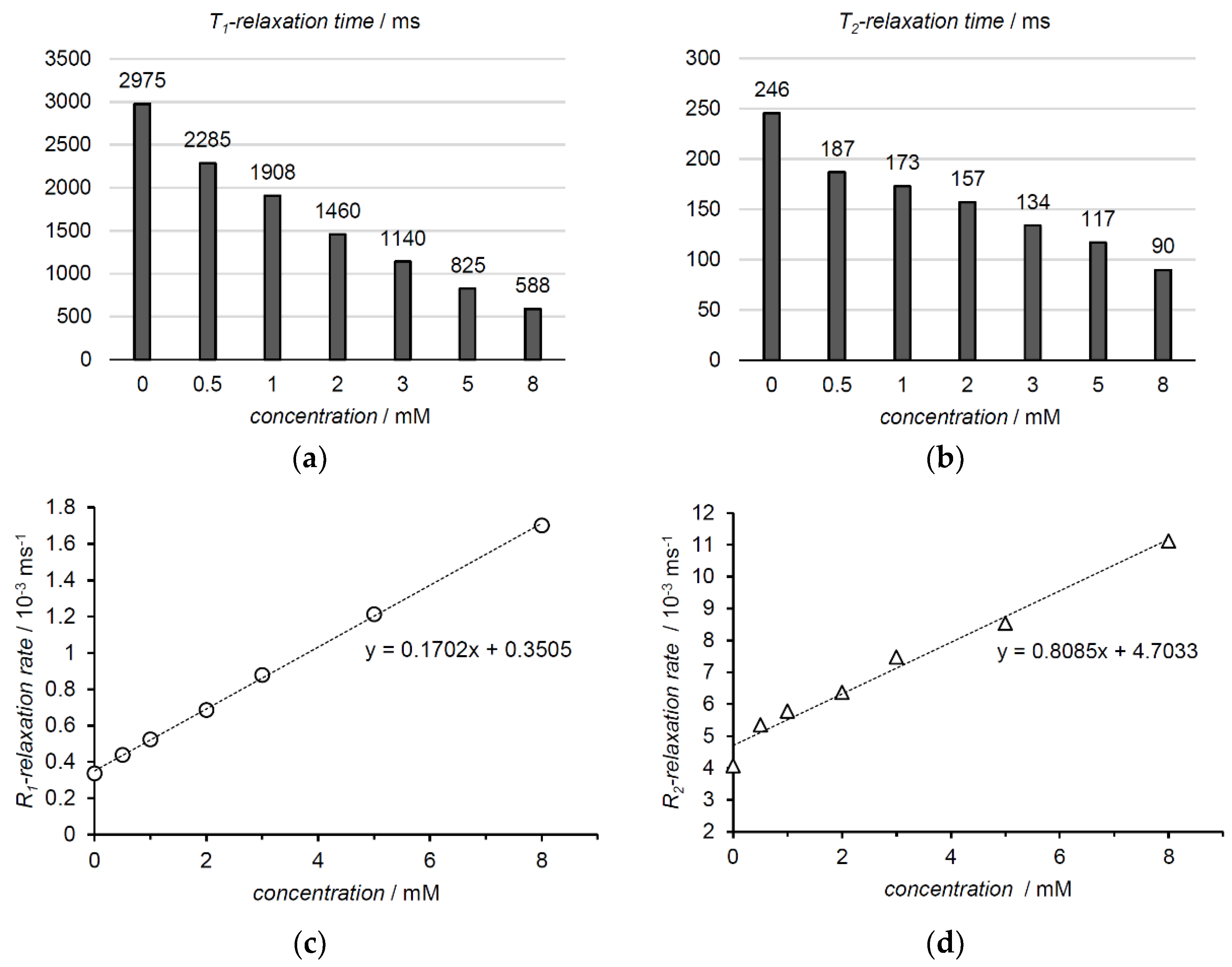 Molecules 23 01034 g002