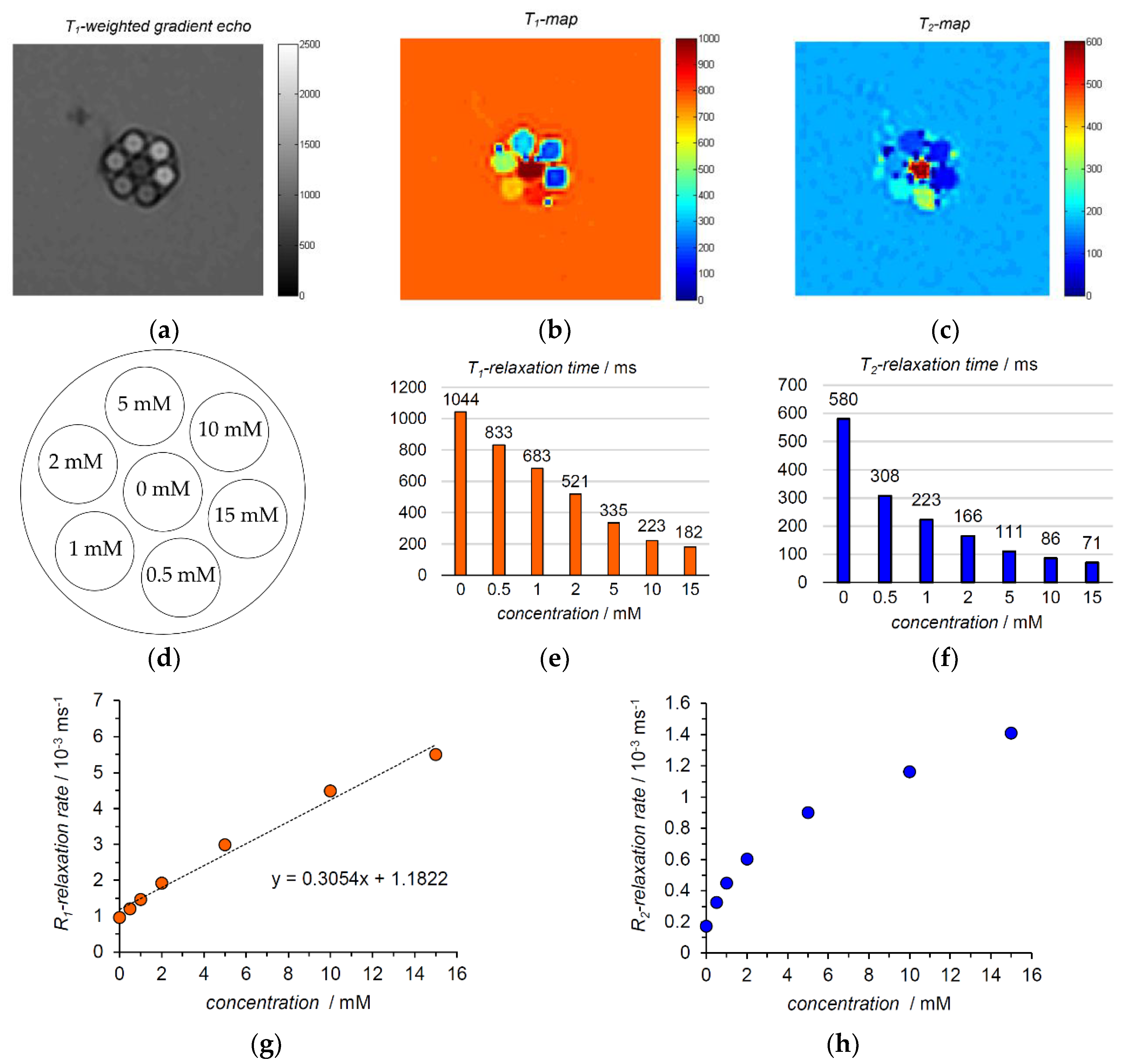 Molecules 23 01034 g003