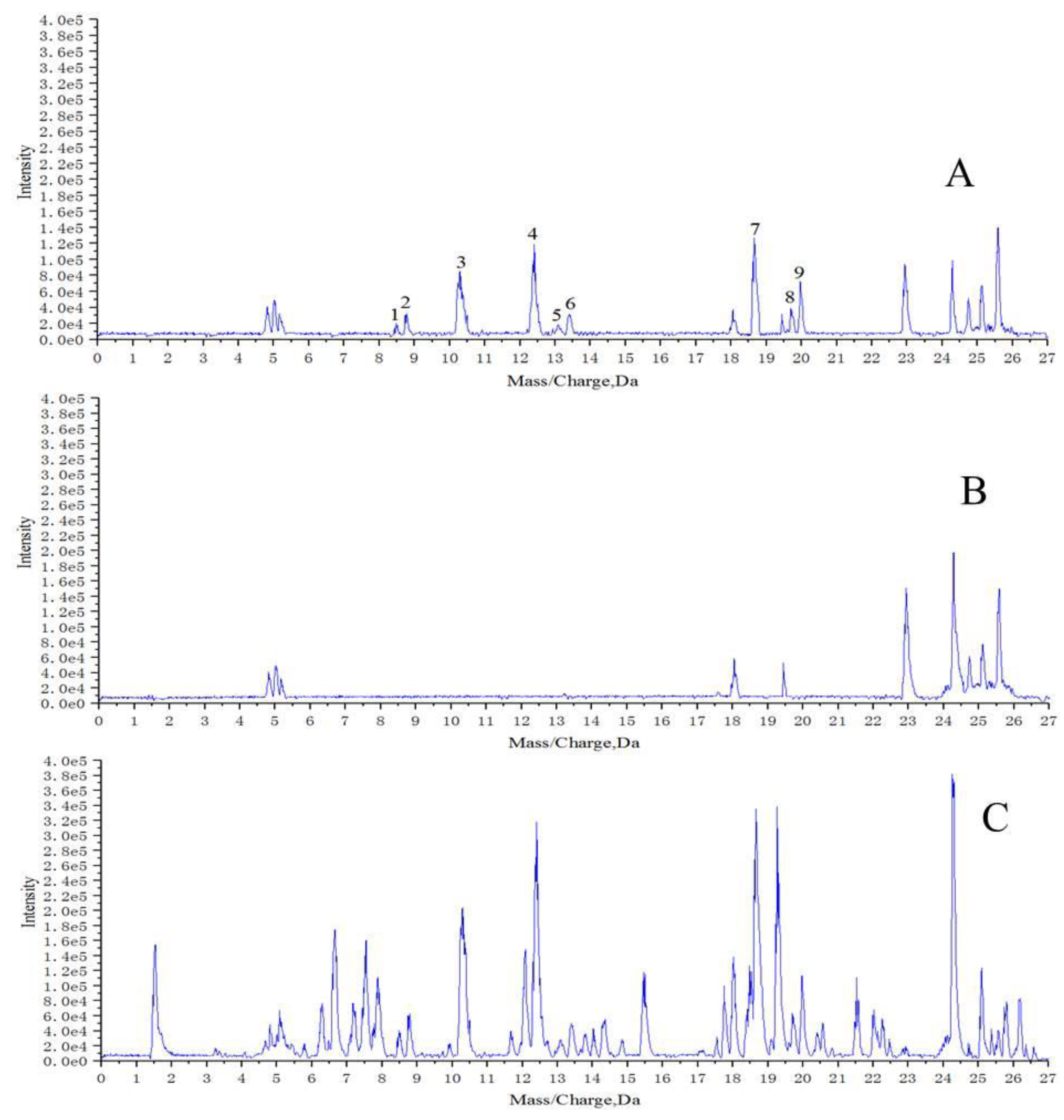 Molecules 23 01047 g002 Molecules 23 01047 g002