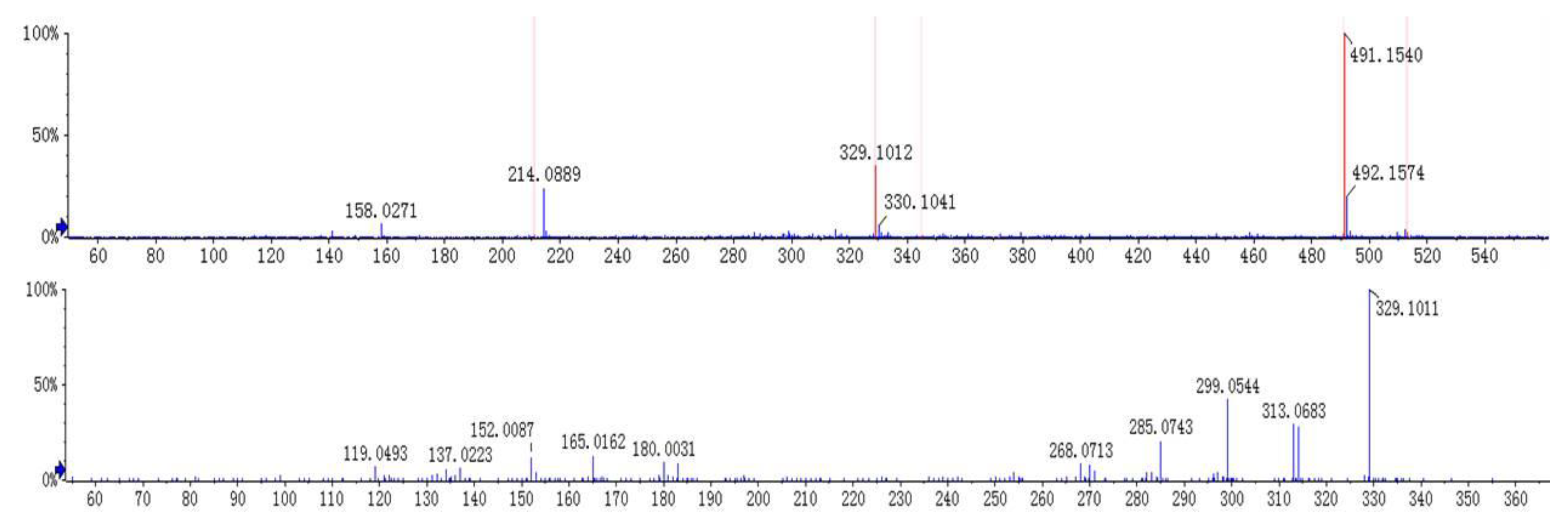 Molecules 23 01047 g003 Molecules 23 01047 g003