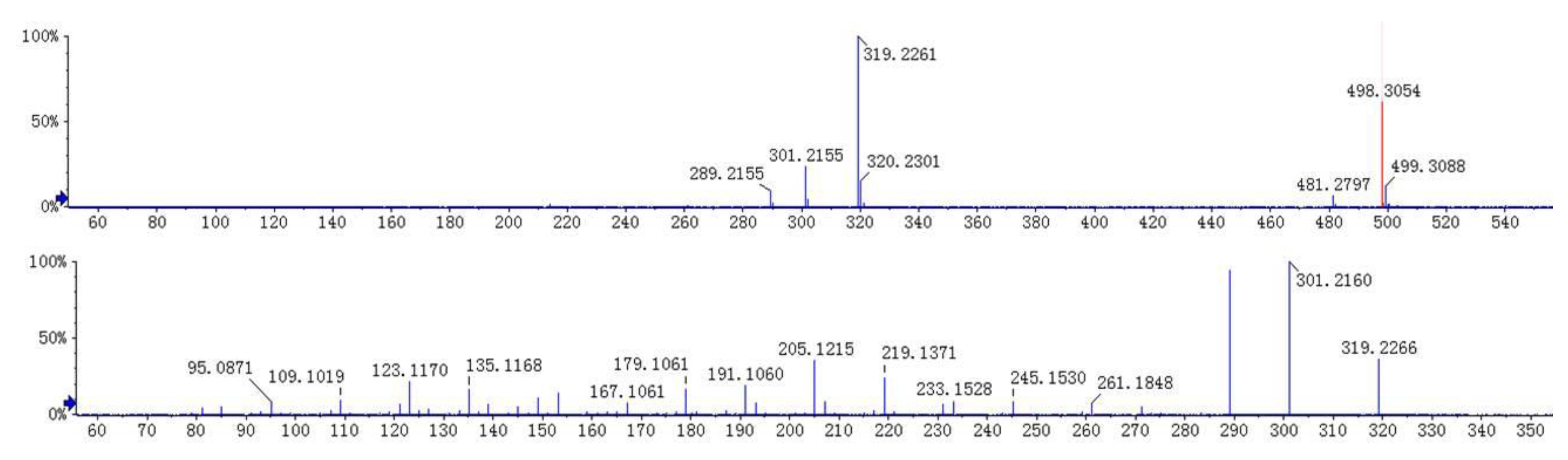 Molecules 23 01047 g005 Molecules 23 01047 g005