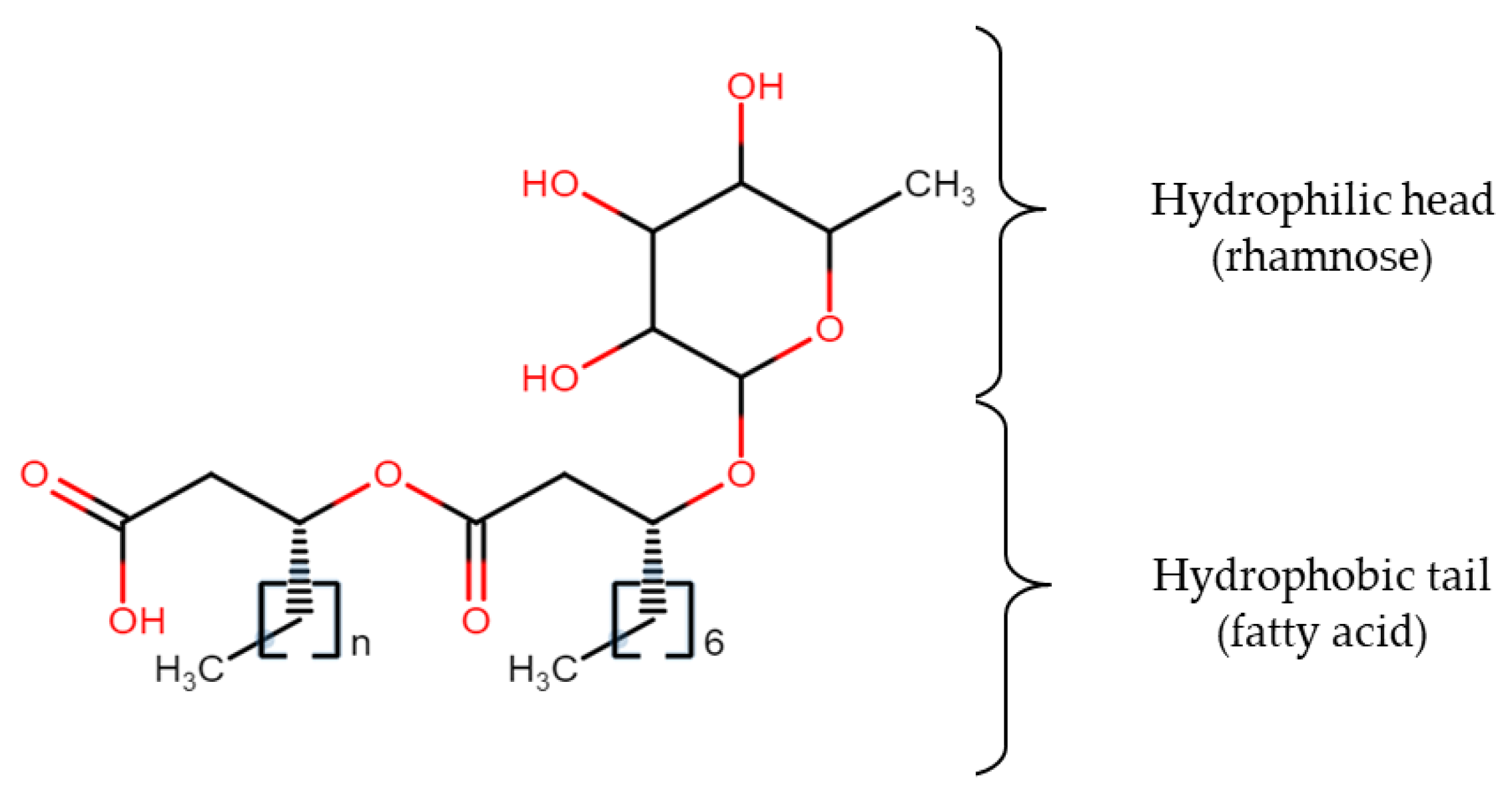 Molecules 23 01049 g001 Molecules 23 01049 g001