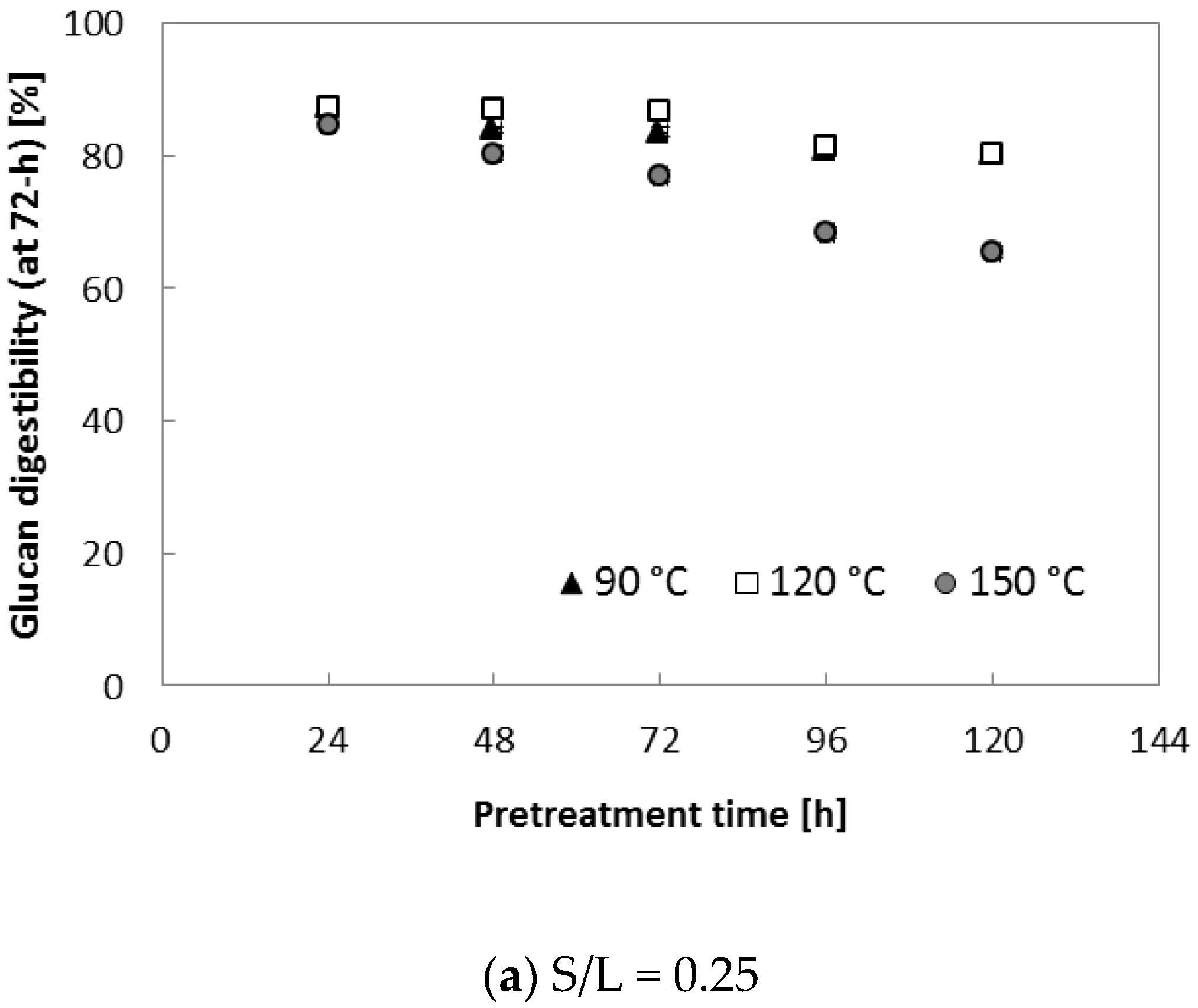 Molecules 23 01050 g004a Molecules 23 01050 g004a