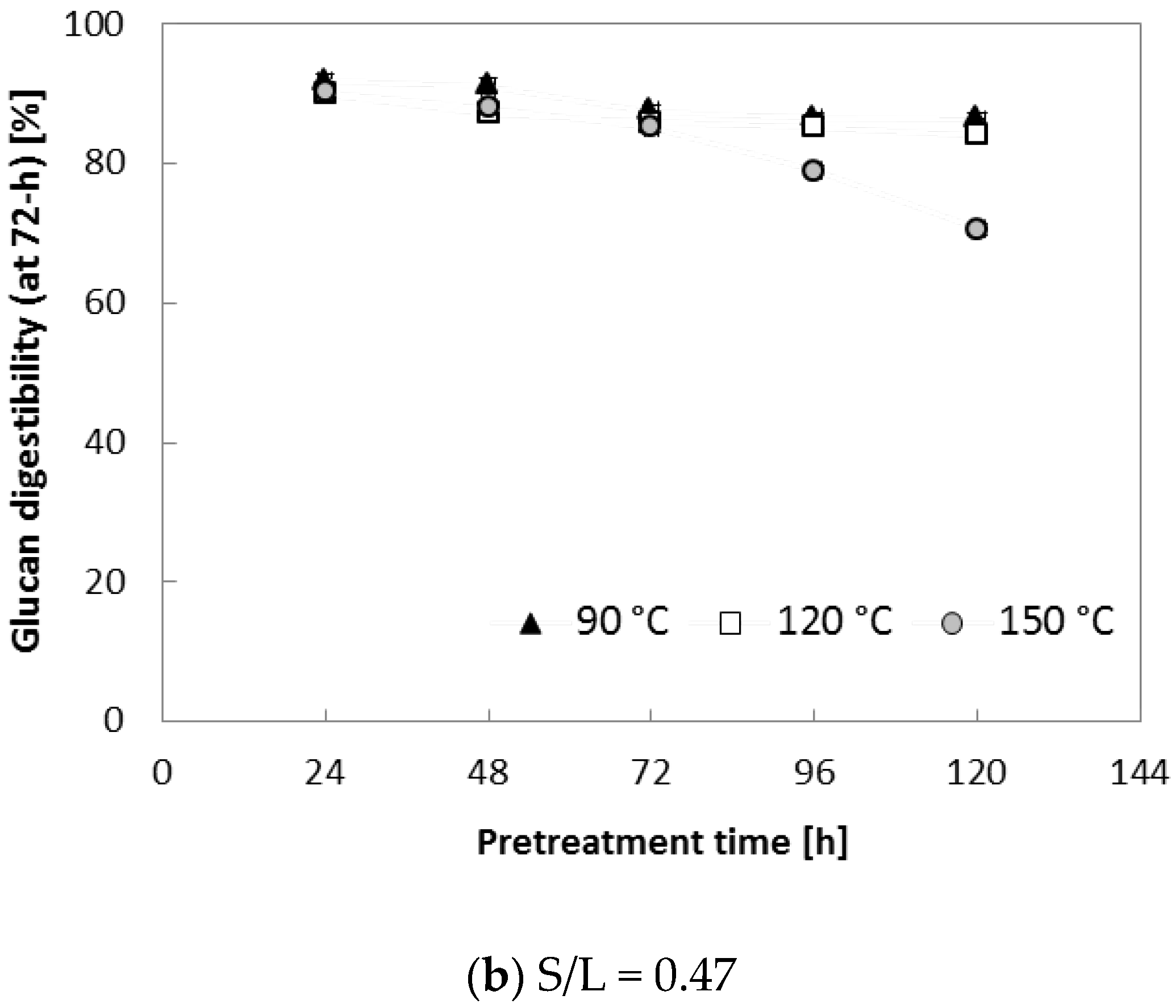 Molecules 23 01050 g004b Molecules 23 01050 g004b