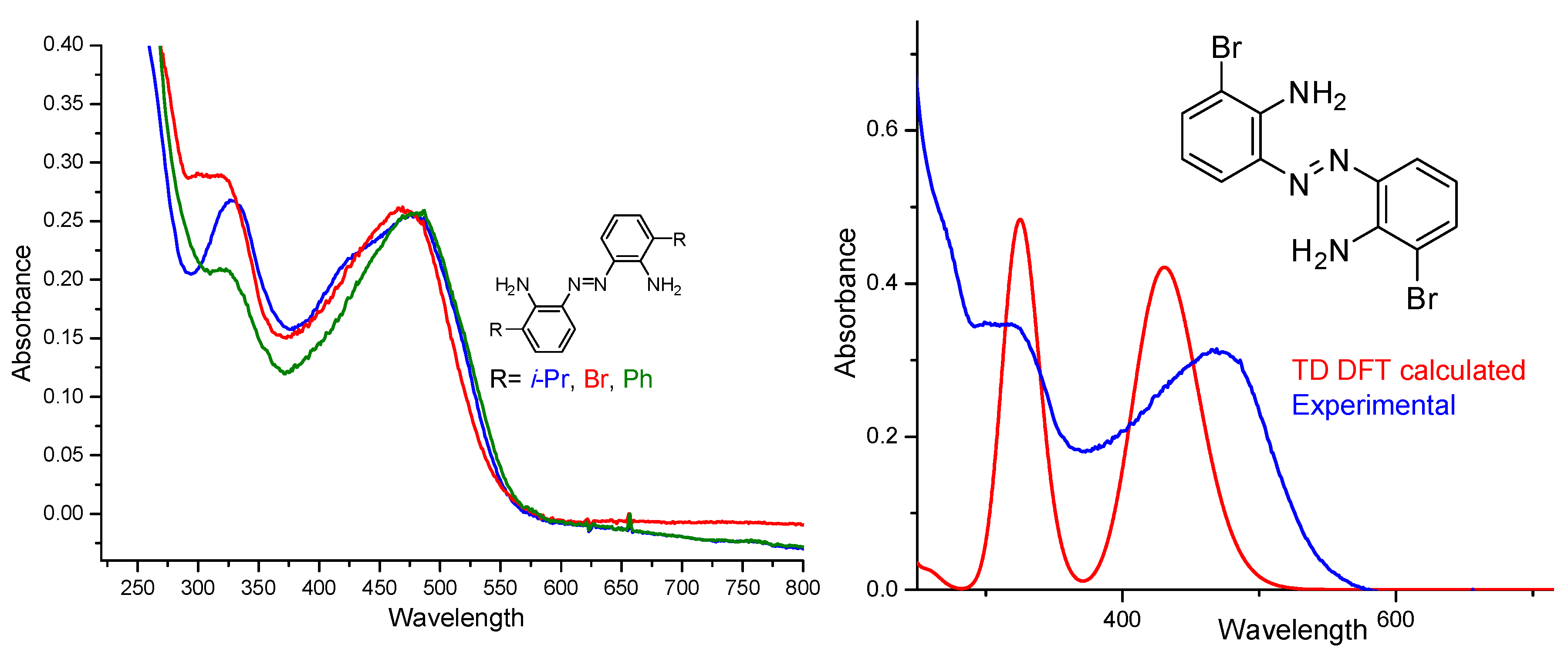 Molecules 23 01052 g002