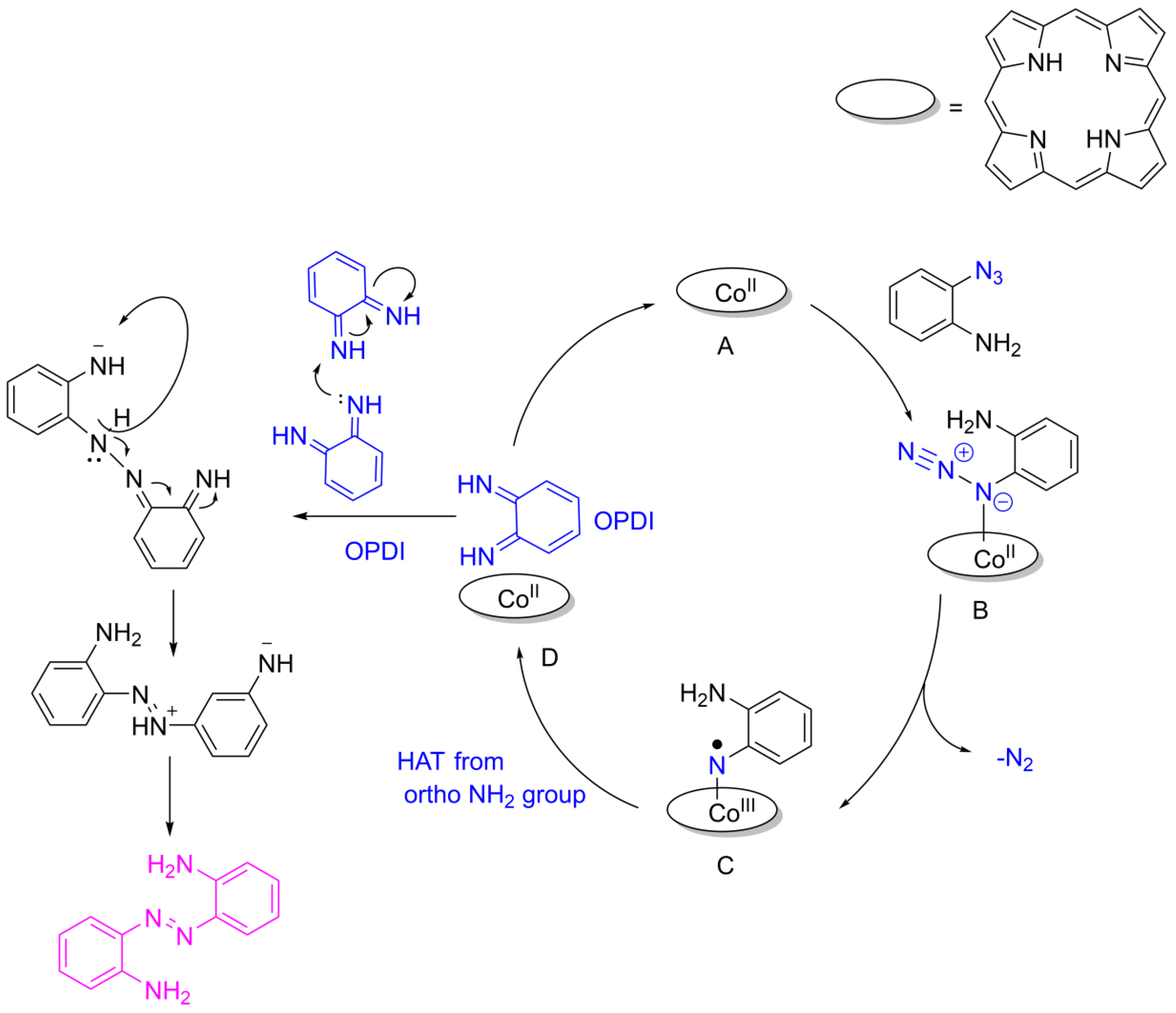 Molecules 23 01052 sch003