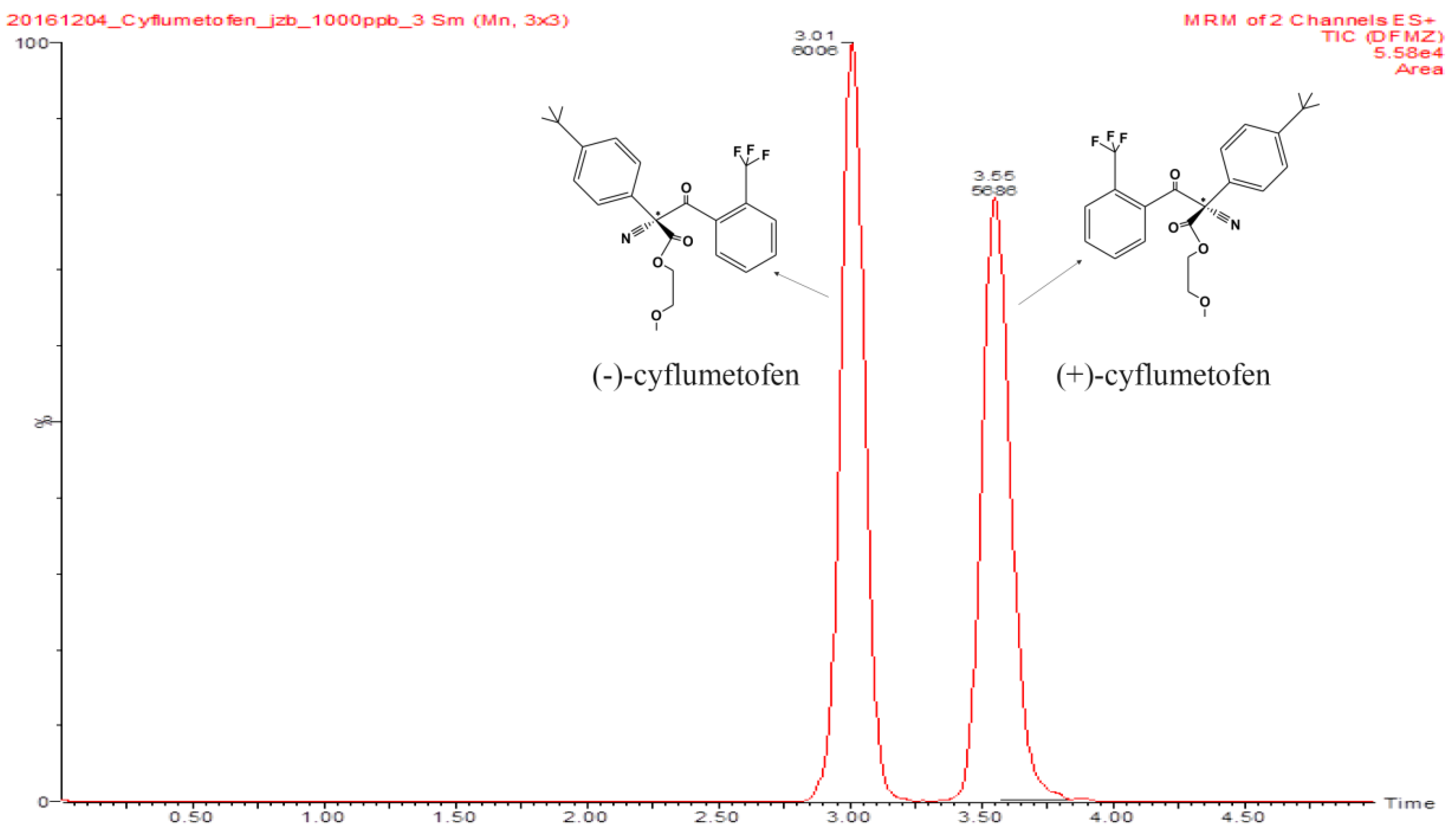 Molecules 23 01060 g001