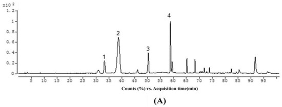Molecules 23 01066 g002a Molecules 23 01066 g002a