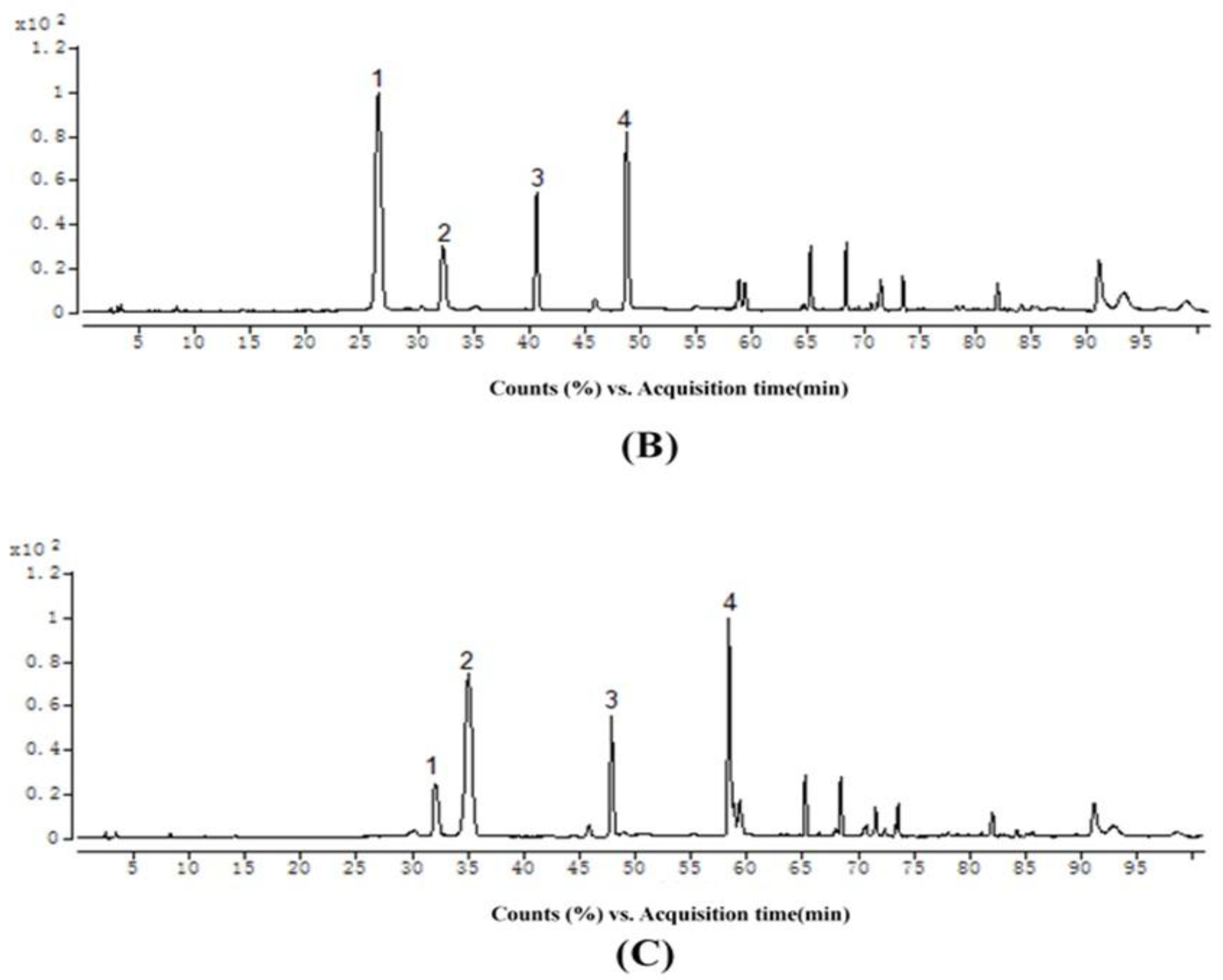 Molecules 23 01066 g002b Molecules 23 01066 g002b