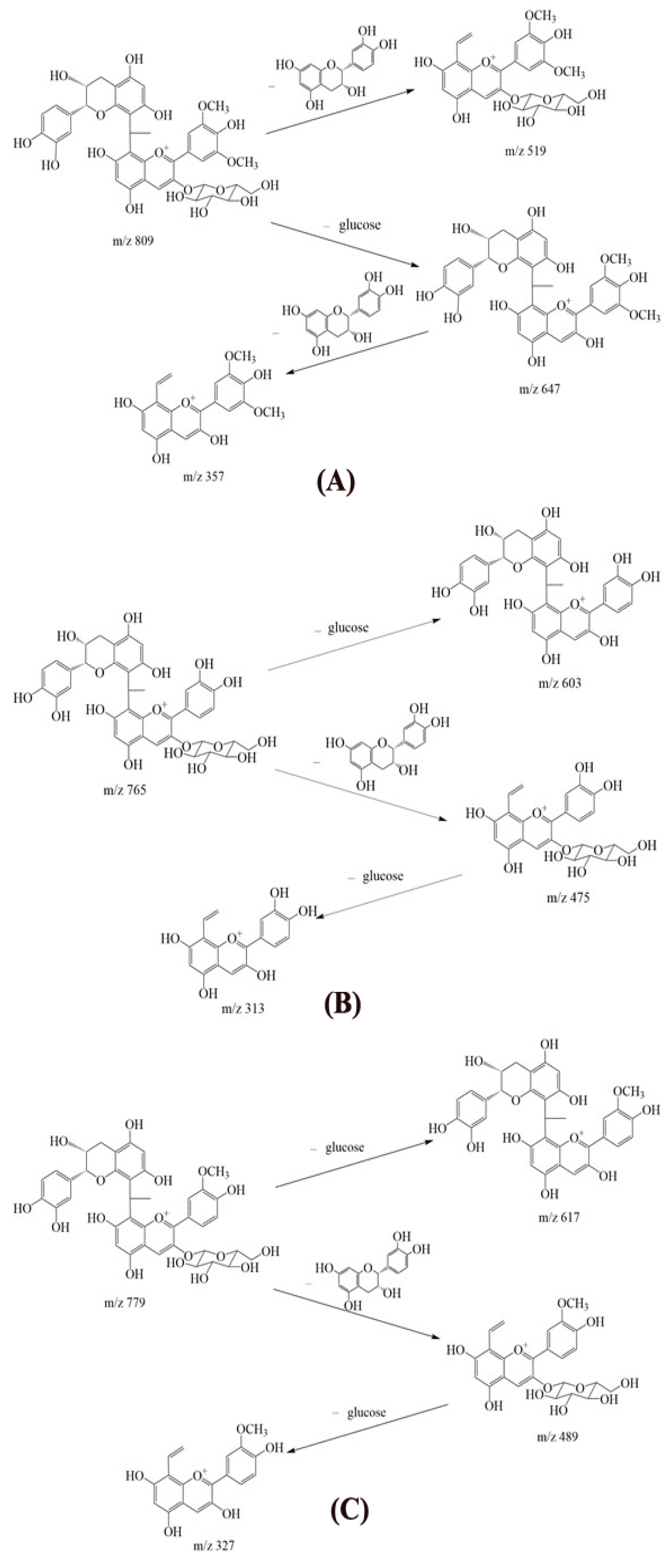 Molecules 23 01066 g003 Molecules 23 01066 g003