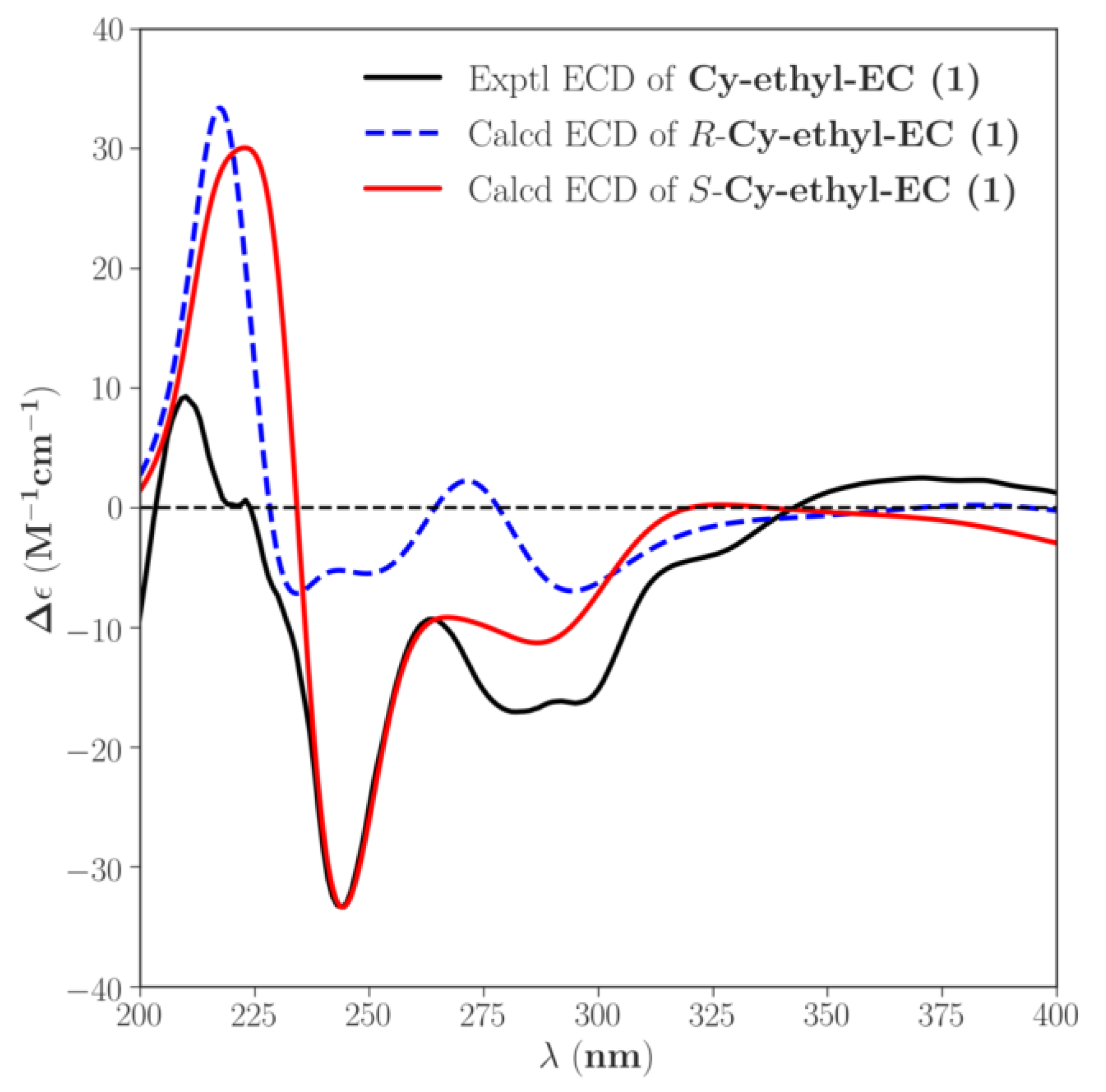 Molecules 23 01066 g004 Molecules 23 01066 g004