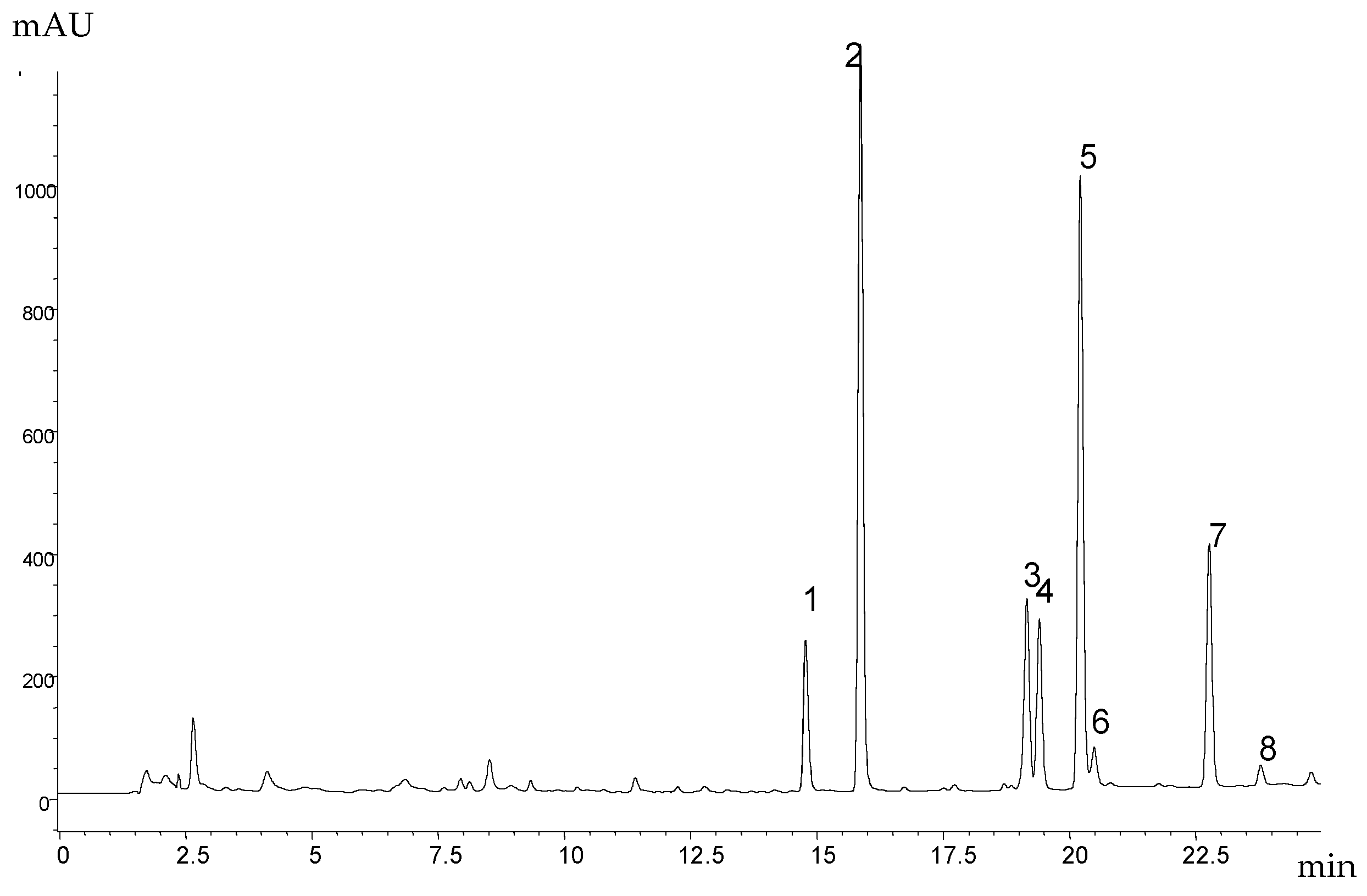 Molecules 23 01067 g001 Molecules 23 01067 g001