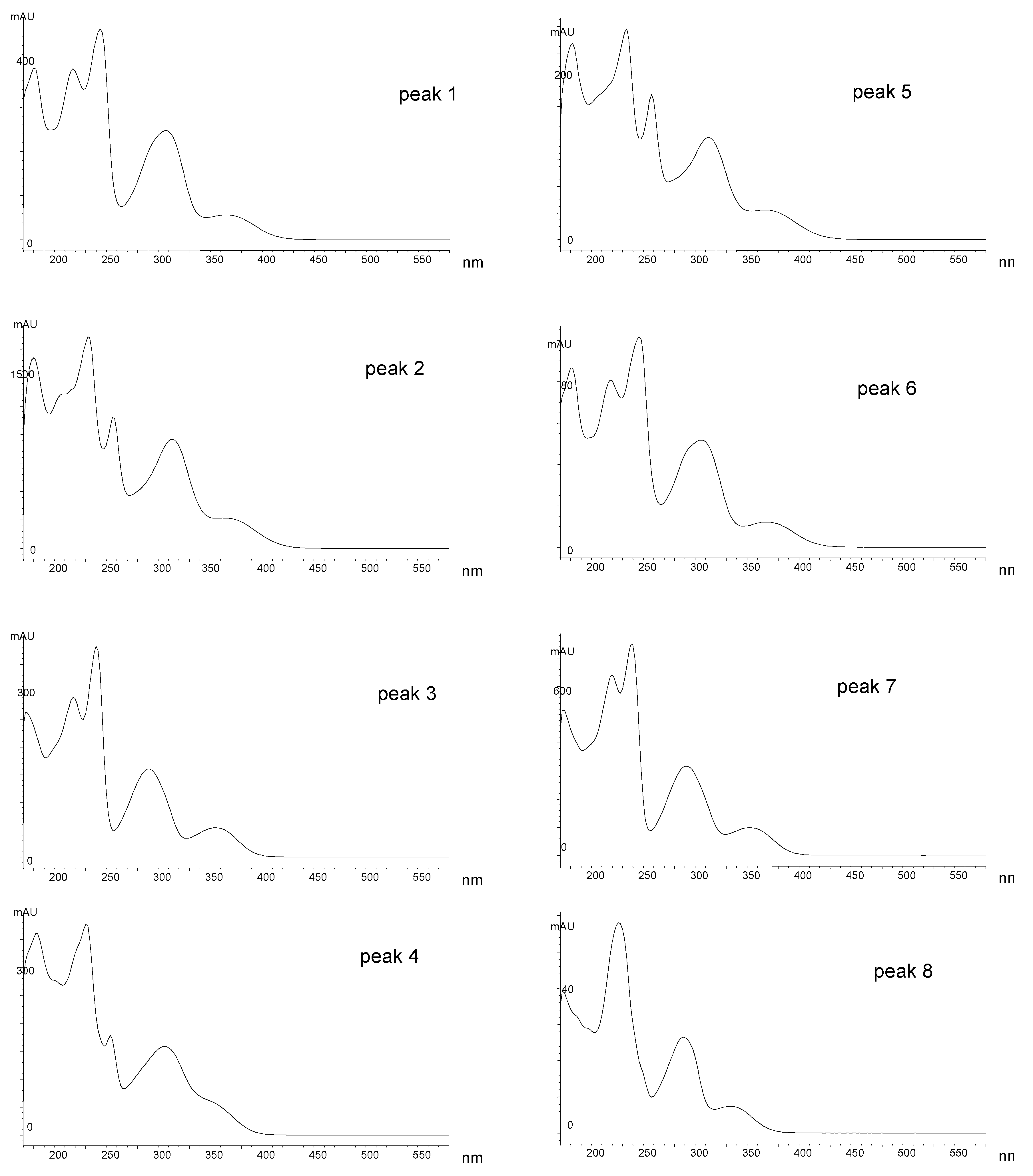 Molecules 23 01067 g002 Molecules 23 01067 g002