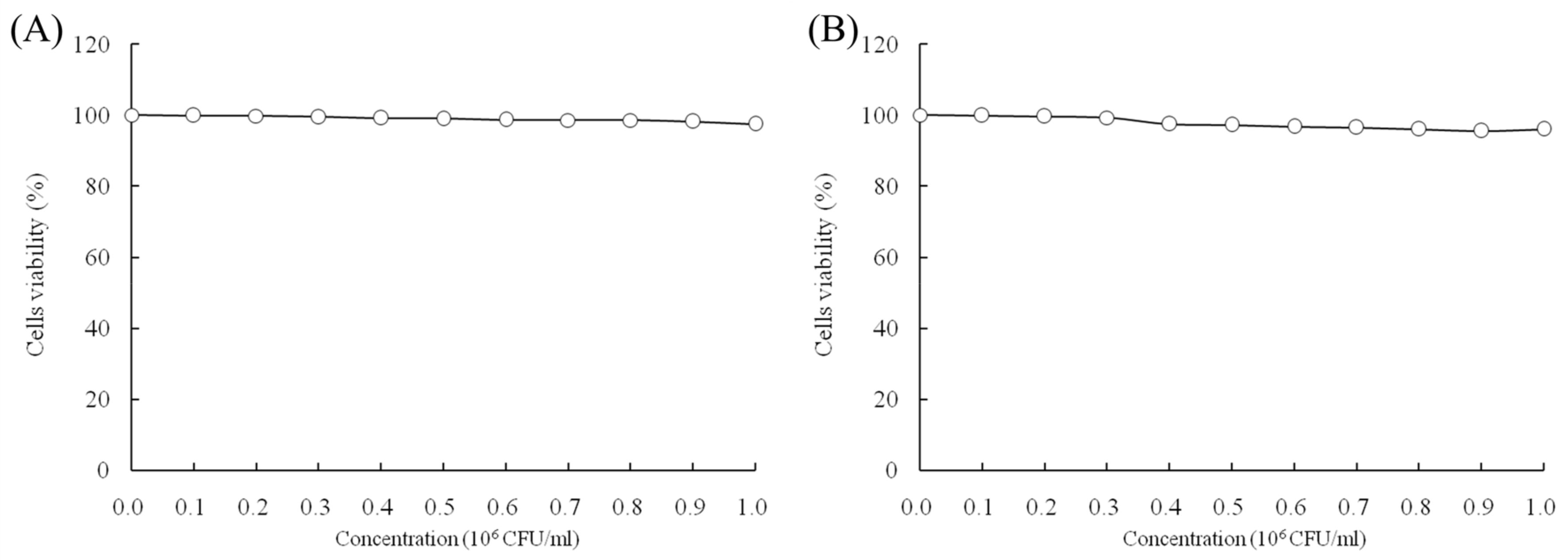 Molecules 23 01069 g001
