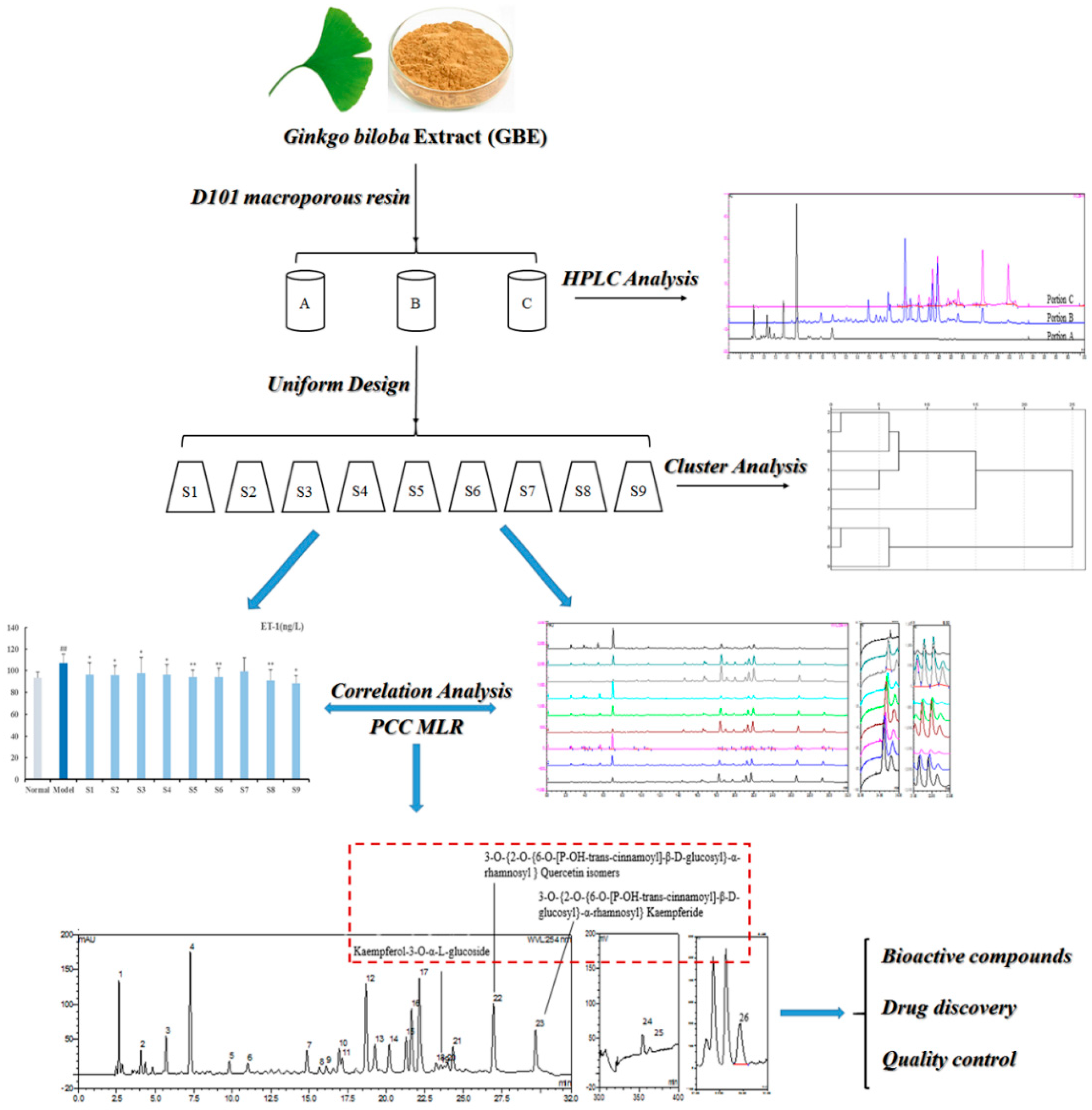 Molecules 23 01071 g001