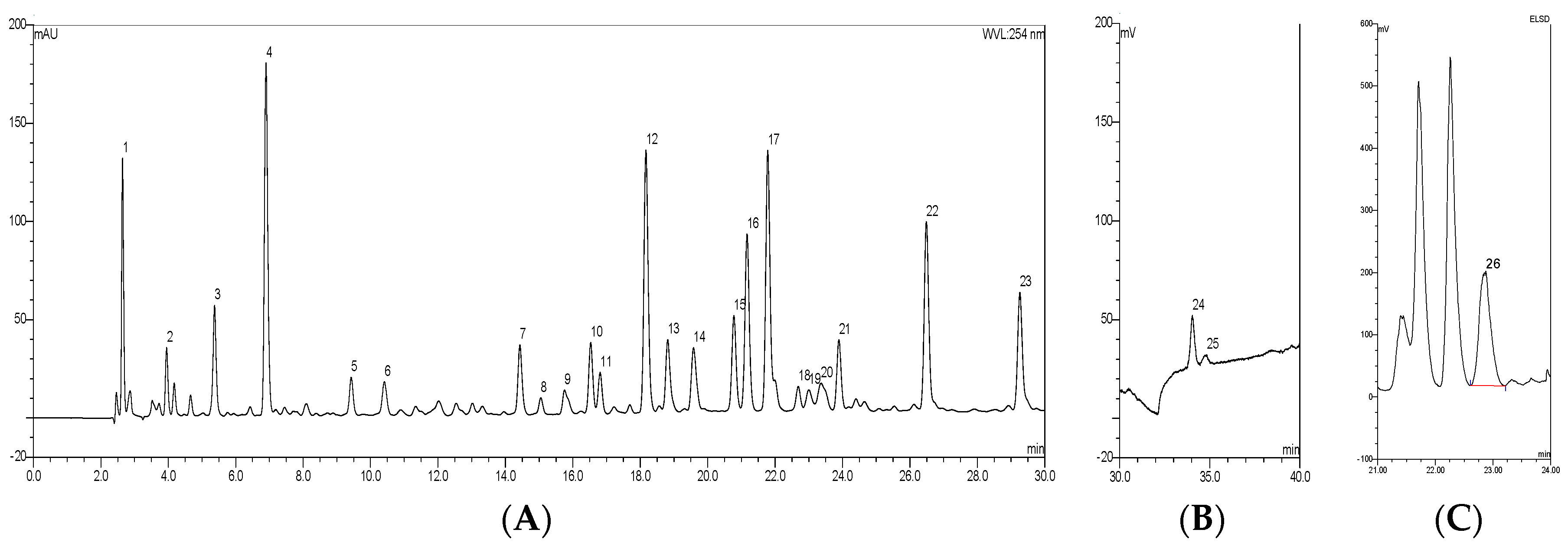Molecules 23 01071 g002