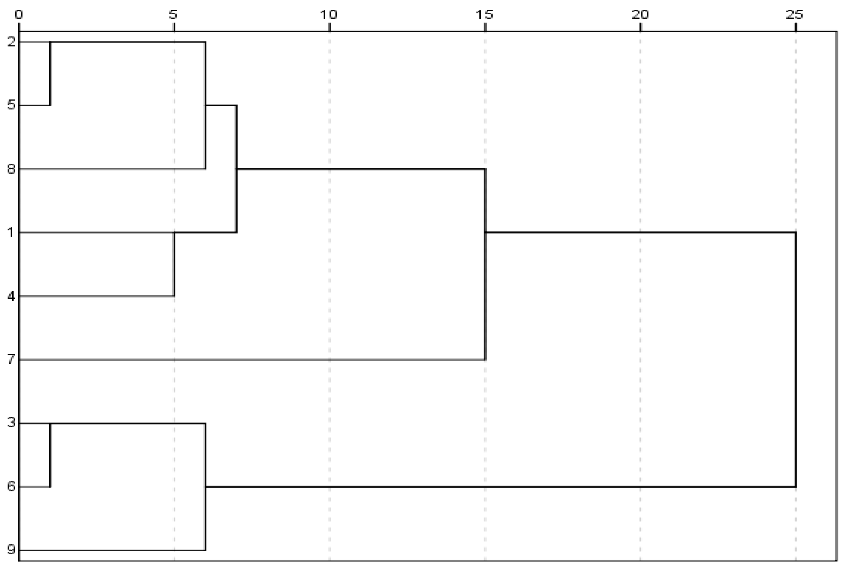 Molecules 23 01071 g005