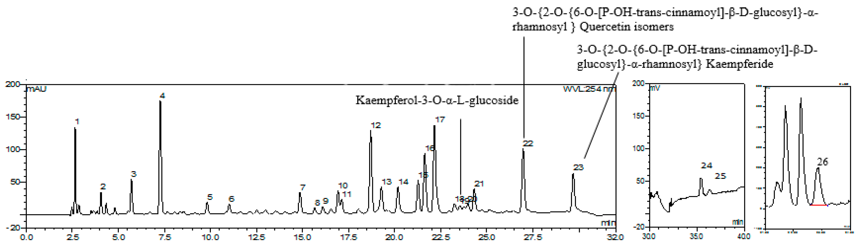 Molecules 23 01071 g006