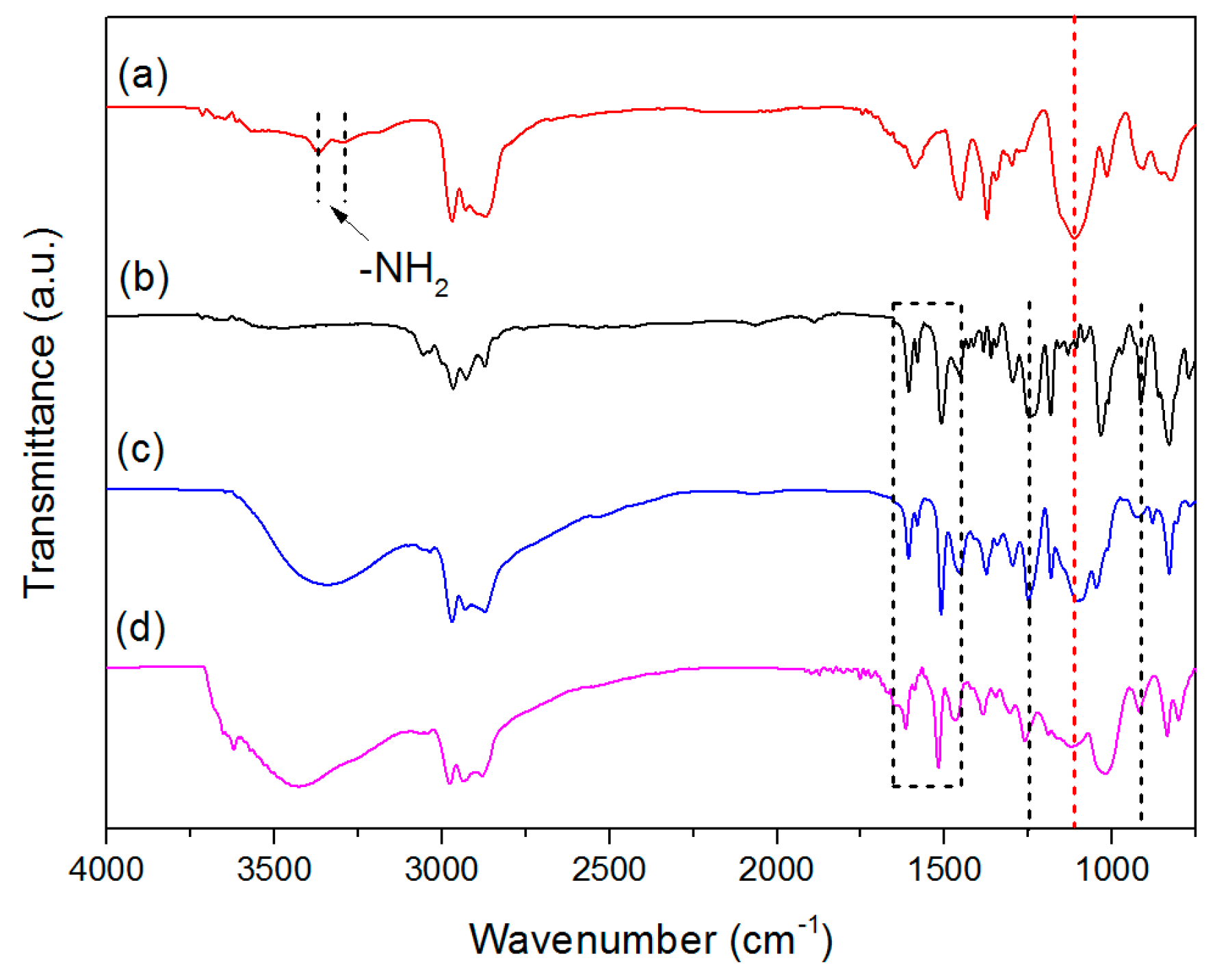 Molecules 23 01075 g002
