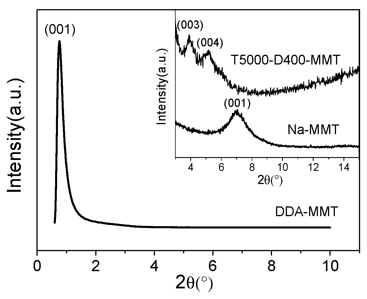 Molecules 23 01075 g003