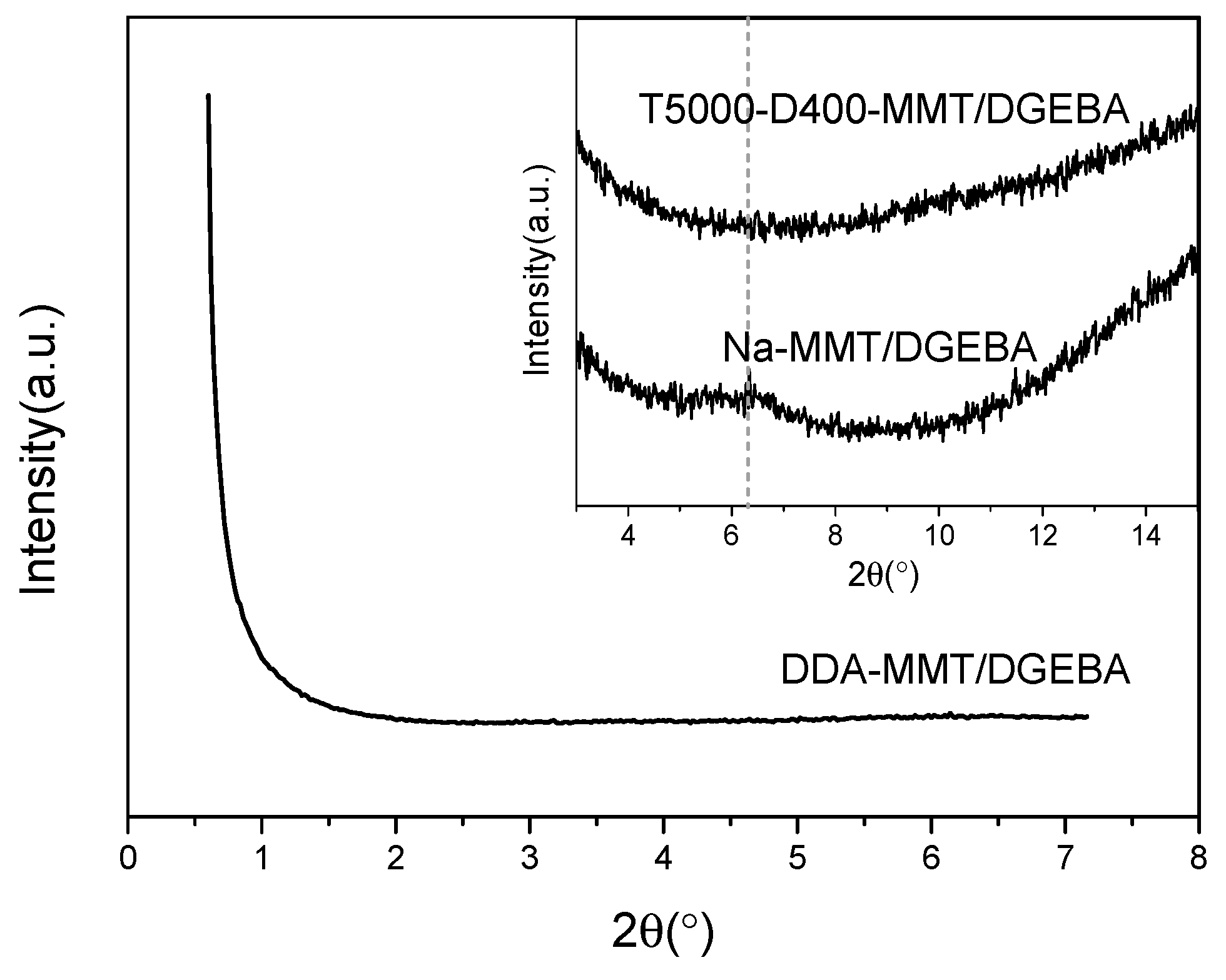 Molecules 23 01075 g005