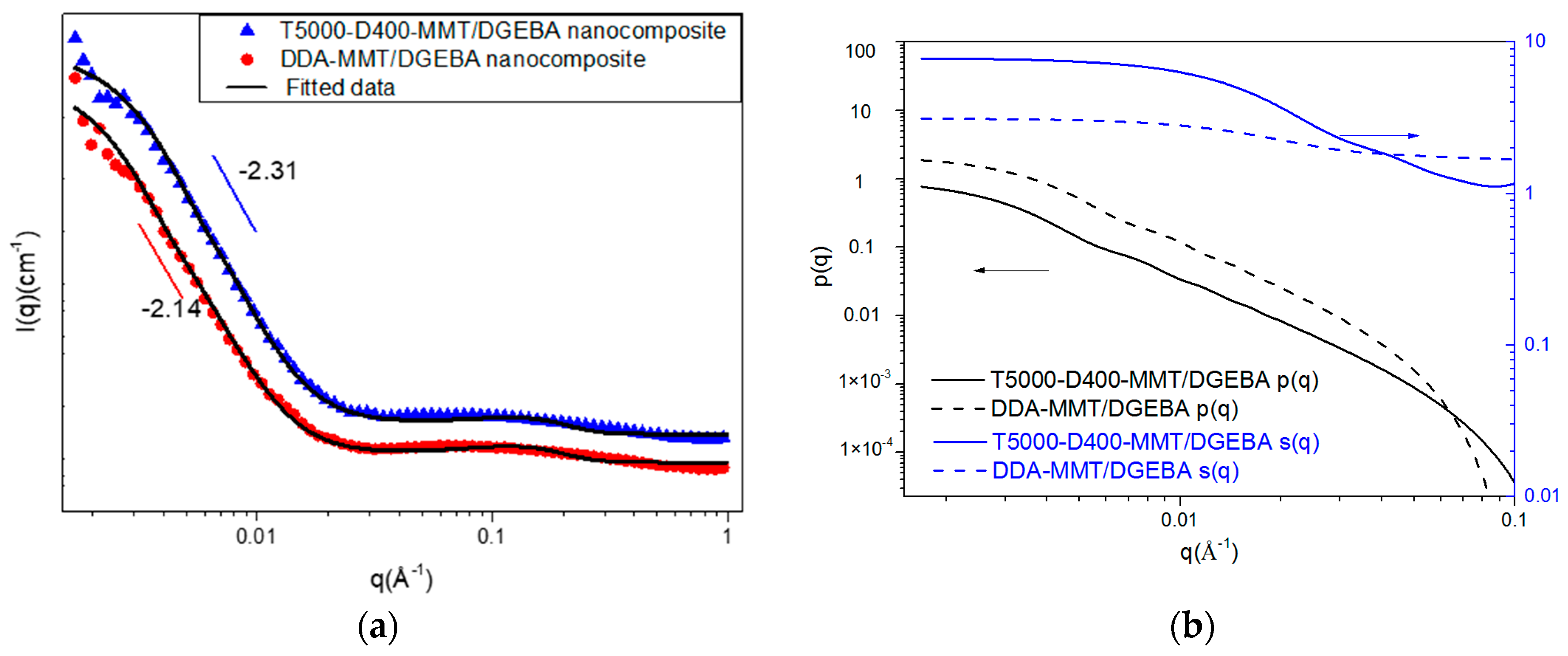 Molecules 23 01075 g007